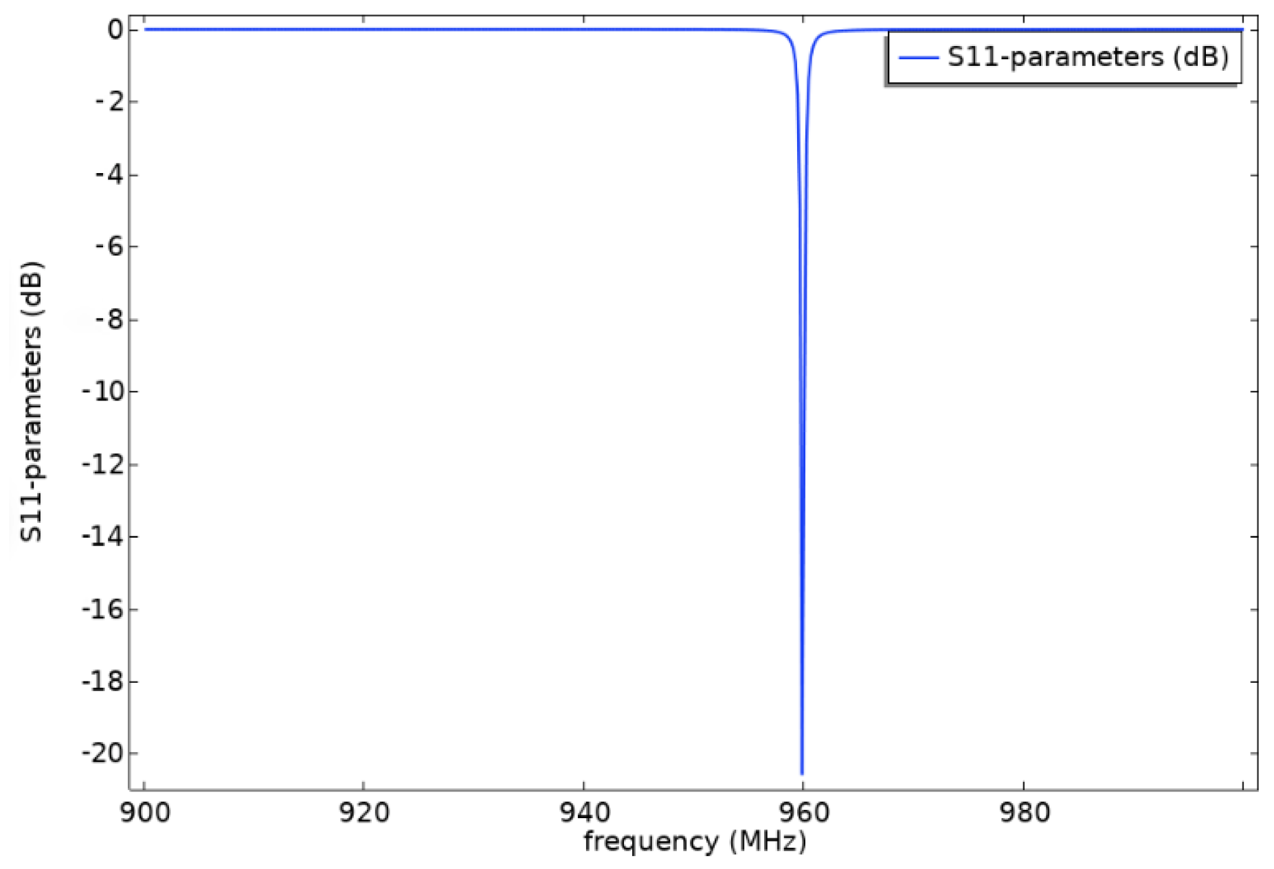 Sensors 22 02600 g008