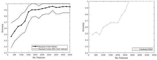 Sensors 22 02603 g0a1 550