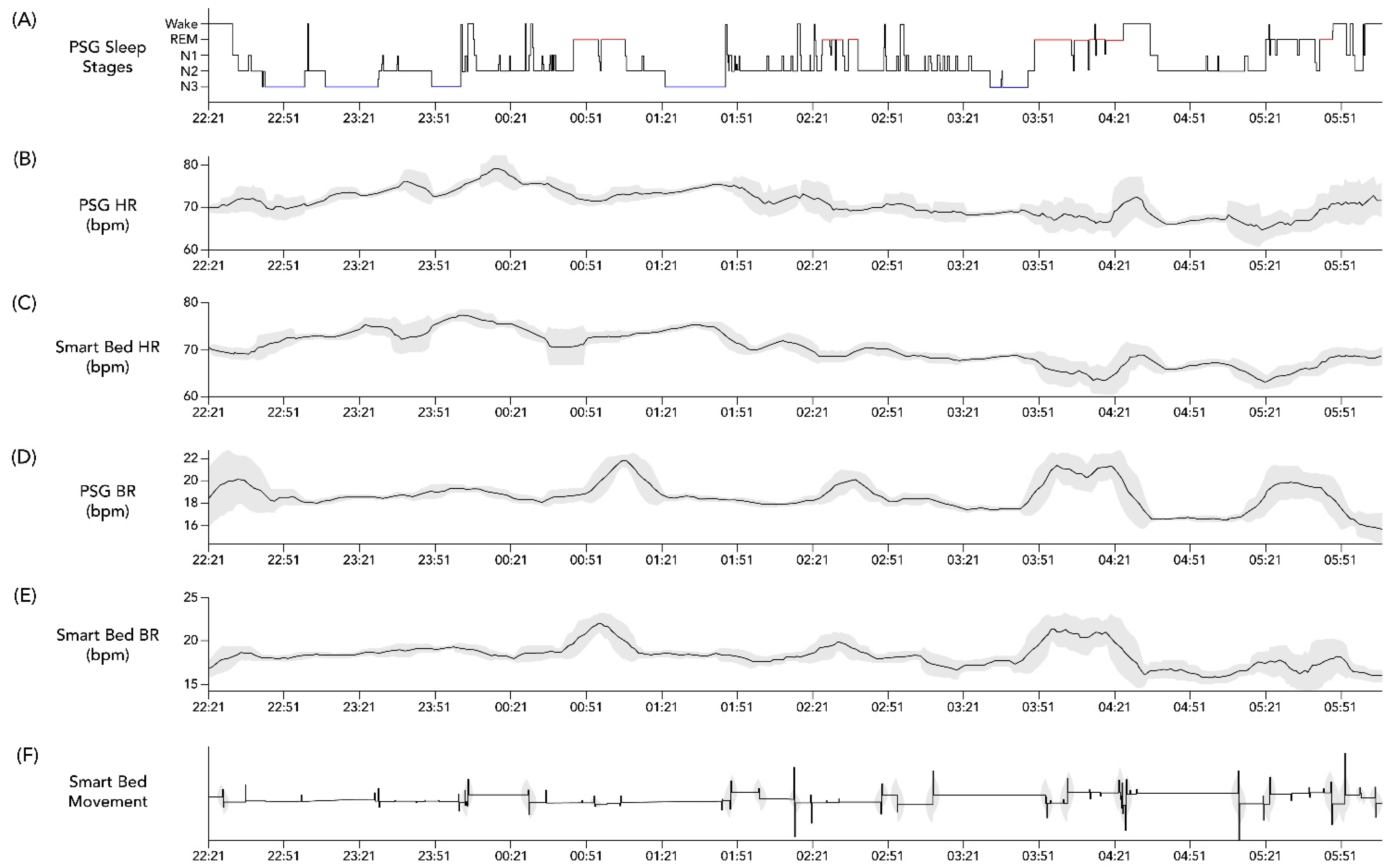 Sensors 22 02605 g002