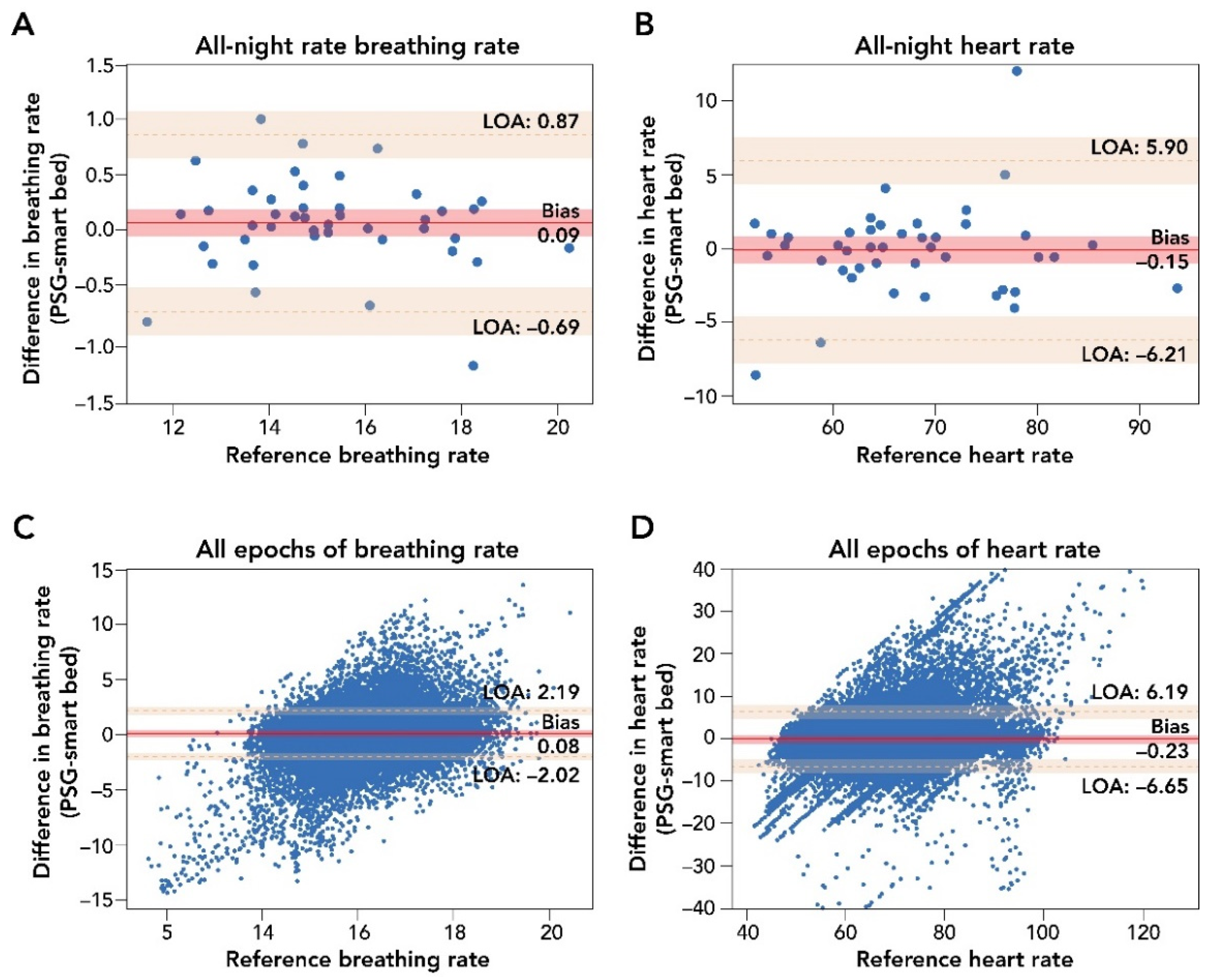 Sensors 22 02605 g003