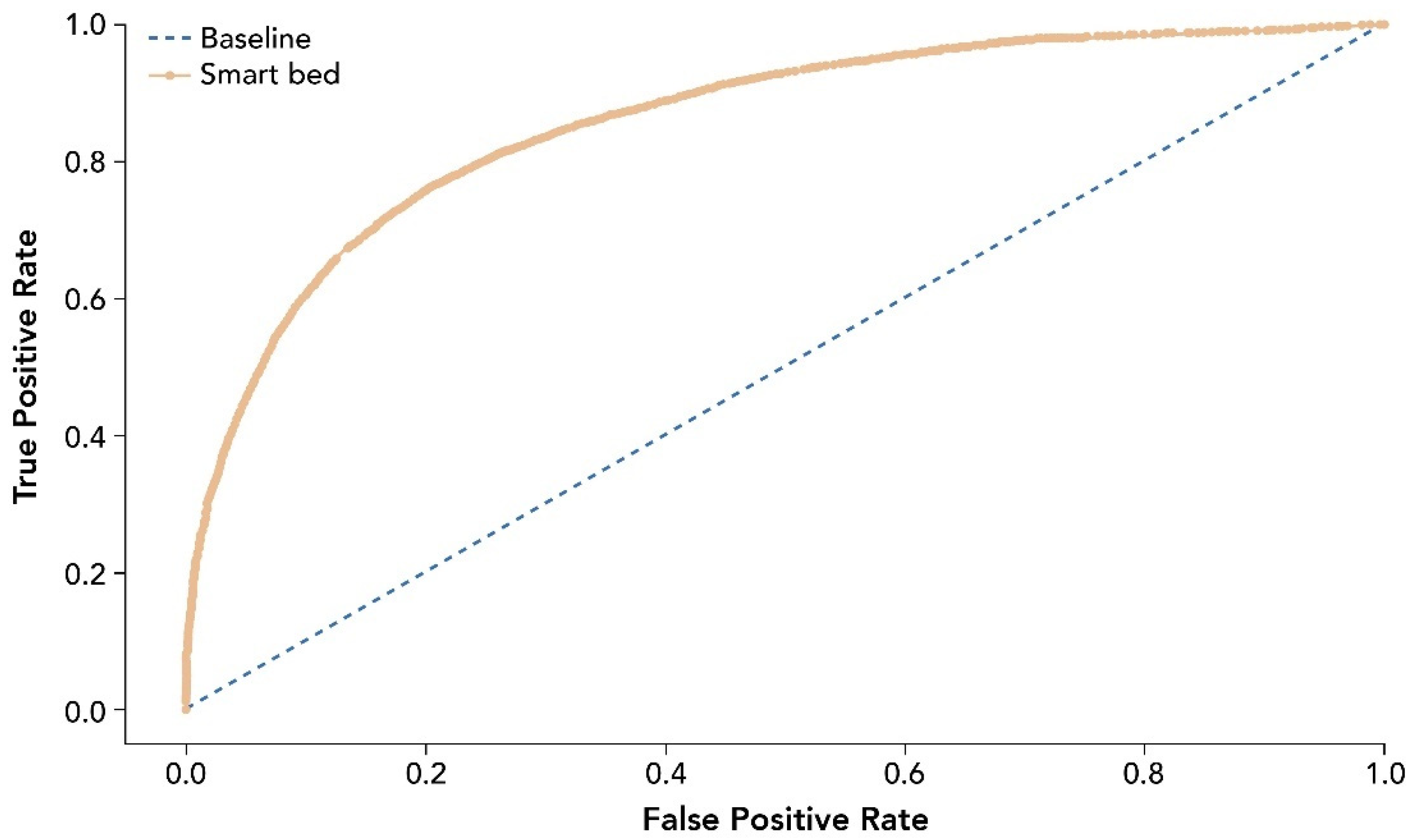 Sensors 22 02605 g004