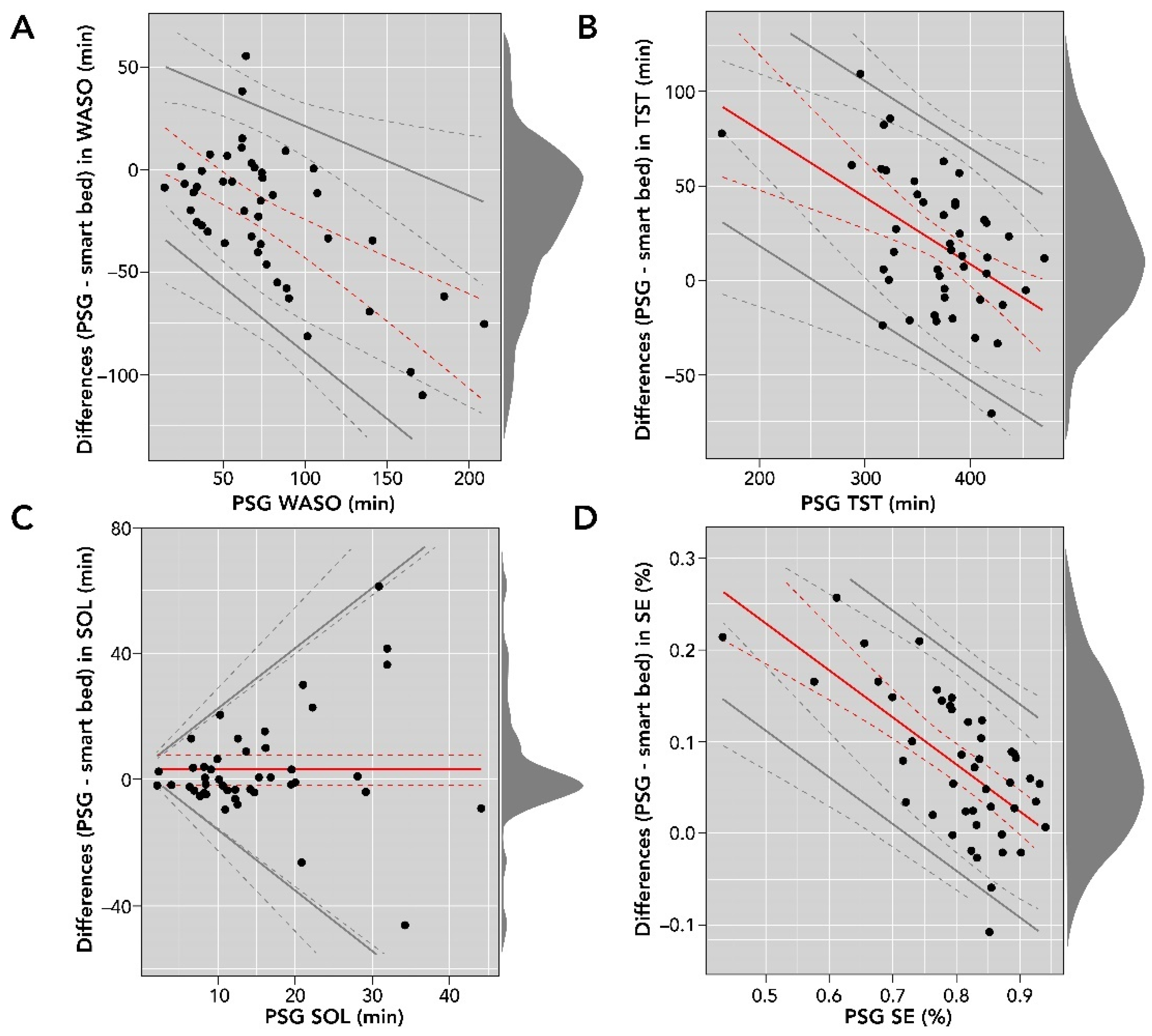 Sensors 22 02605 g005