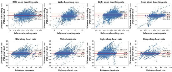 Sensors 22 02605 g0a1 550