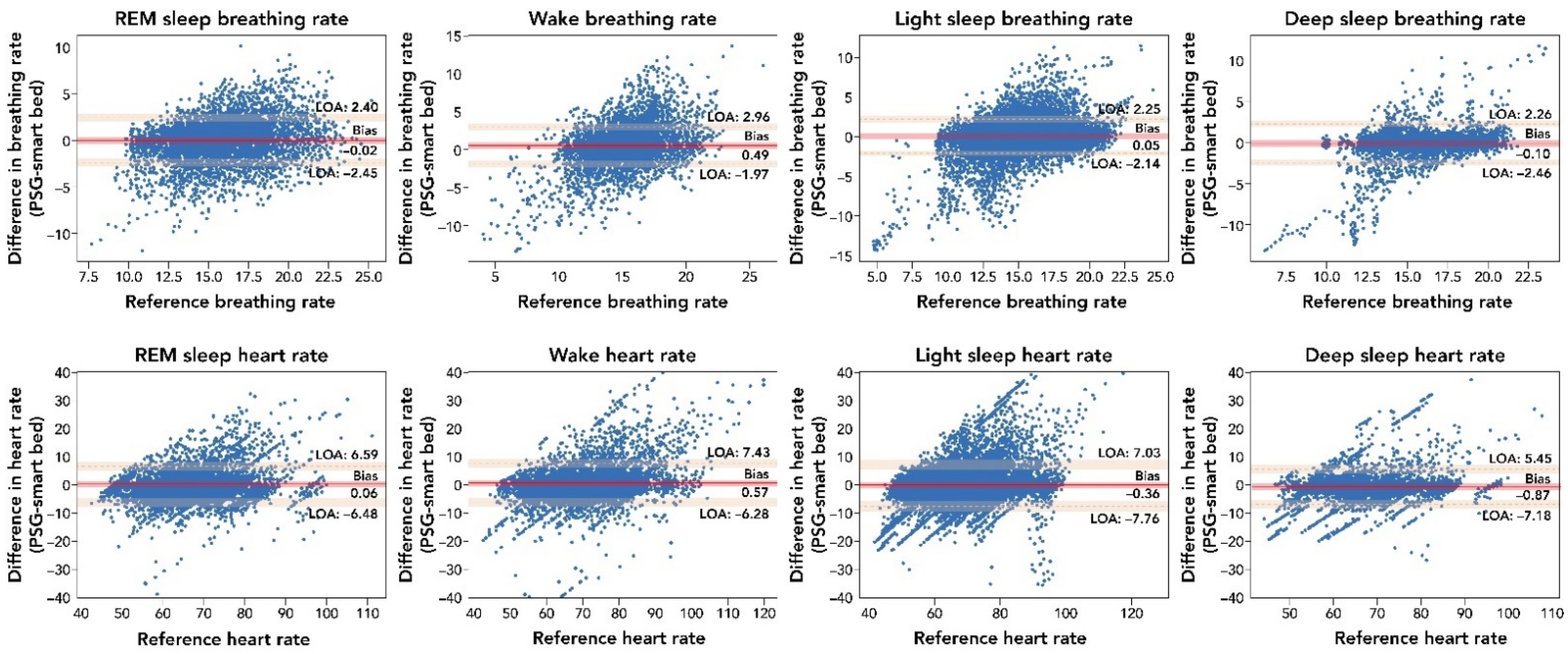 Sensors 22 02605 g0a1