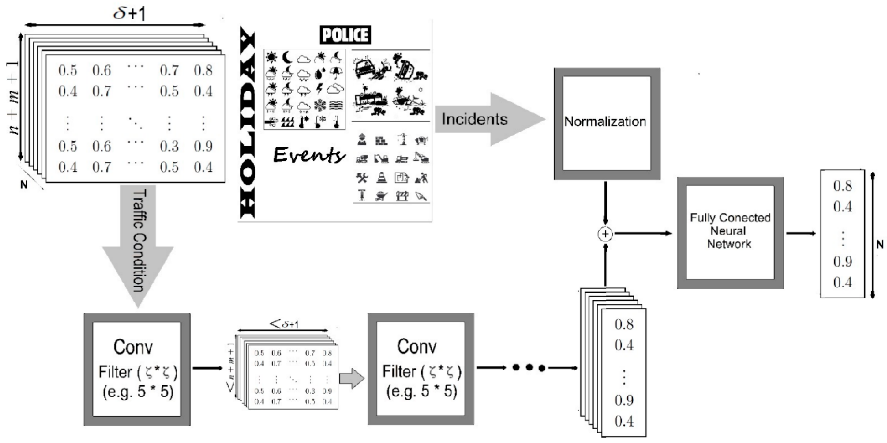 Sensors 22 02606 g001