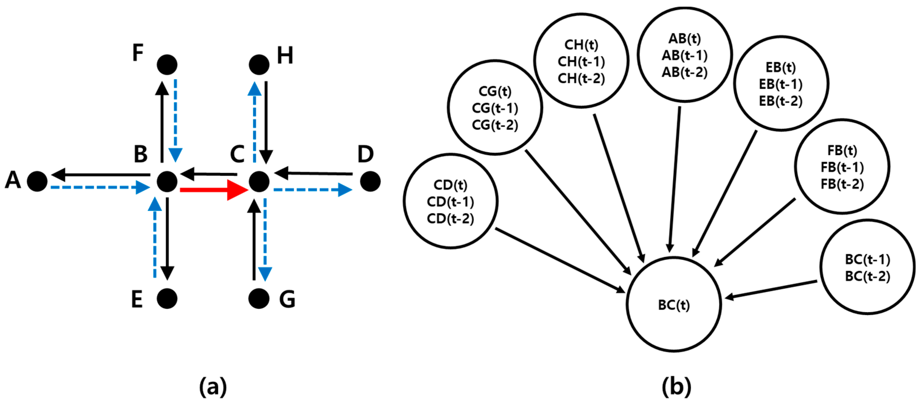 Sensors 22 02606 g002