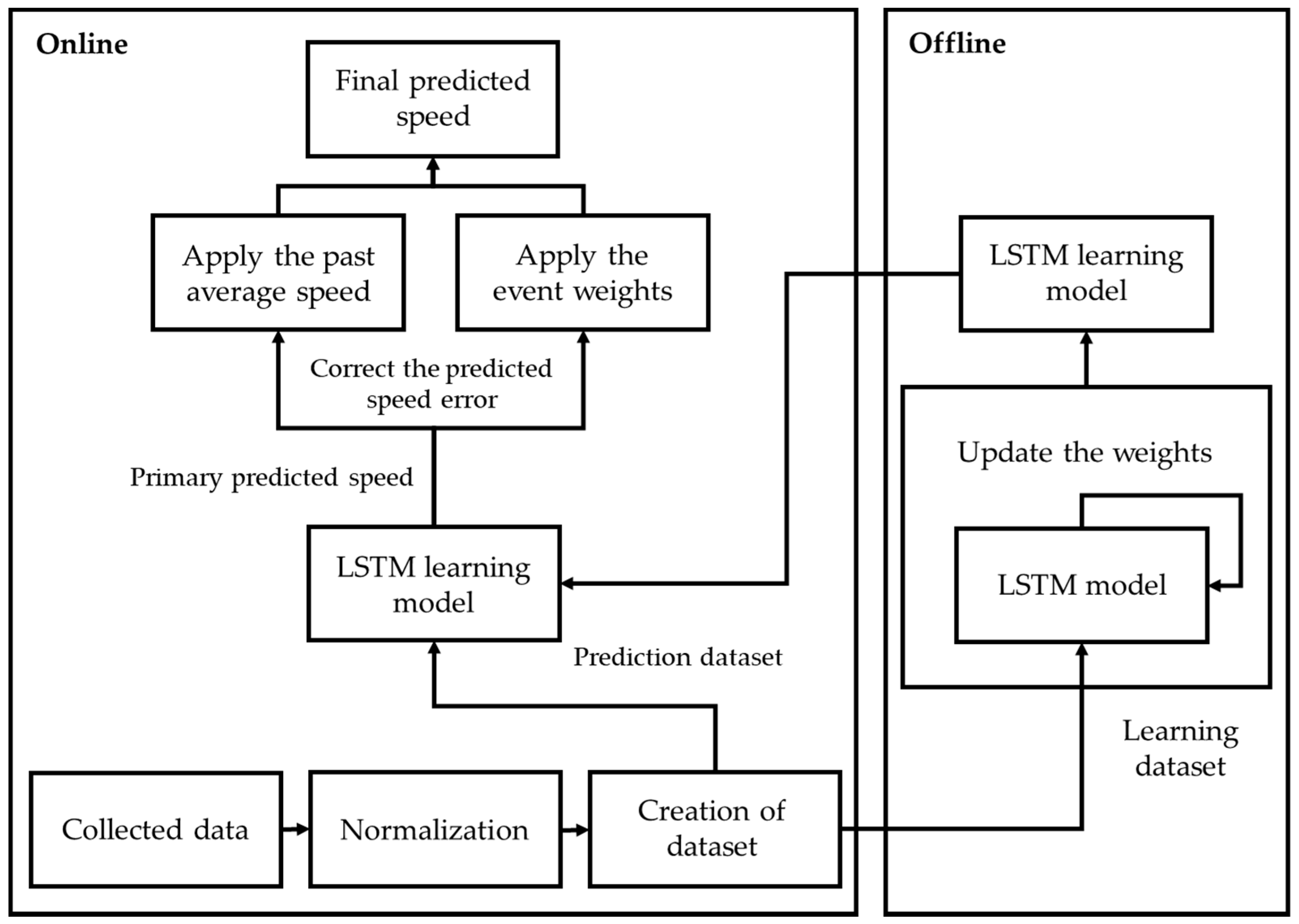 Sensors 22 02606 g004