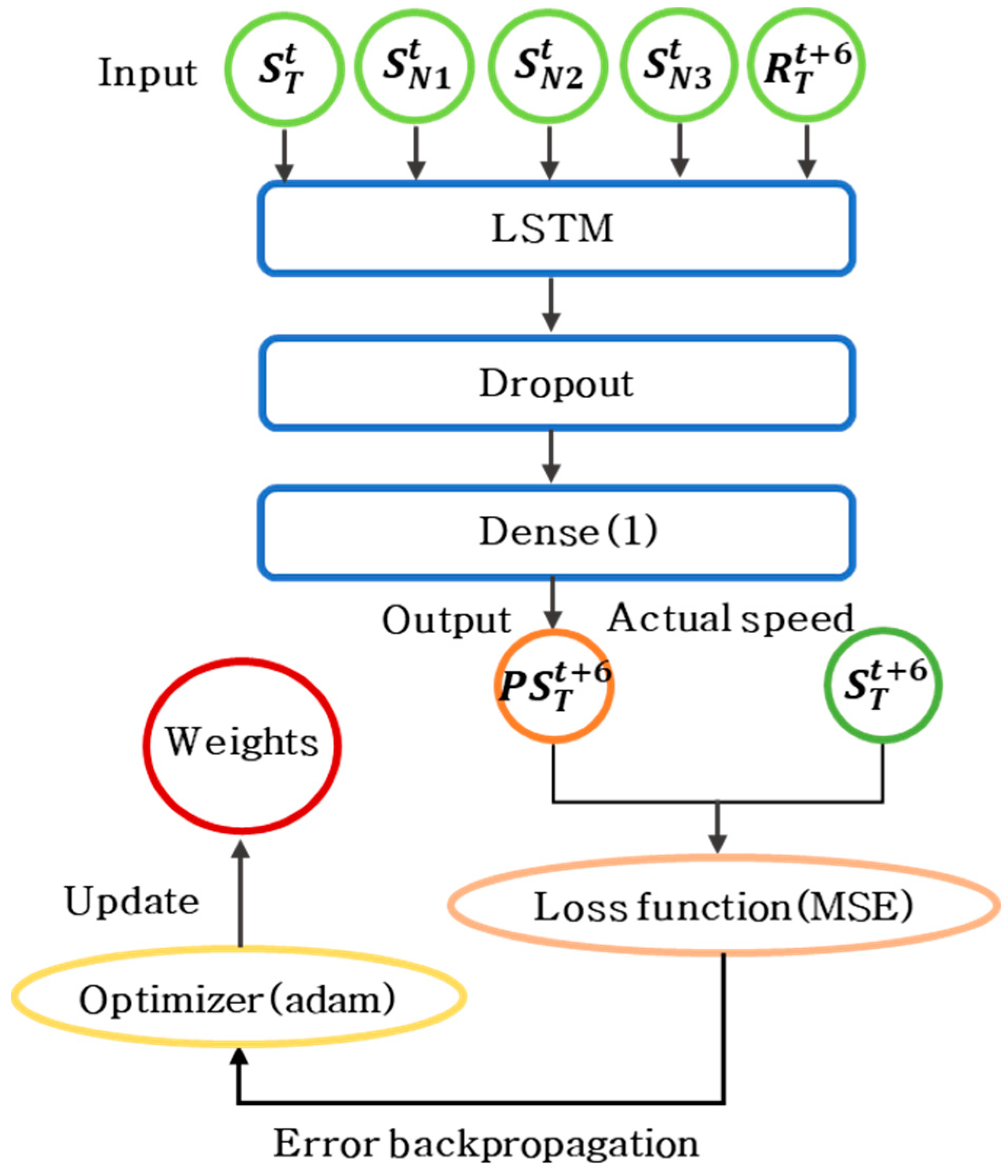 Sensors 22 02606 g005