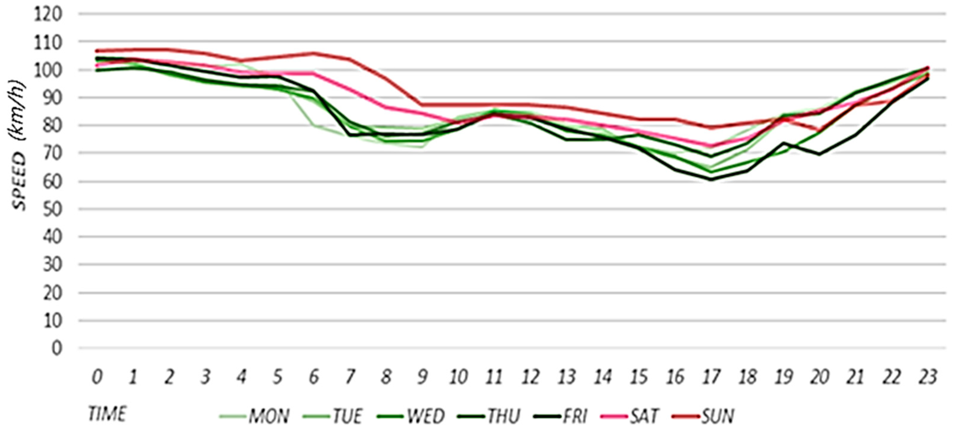 Sensors 22 02606 g007