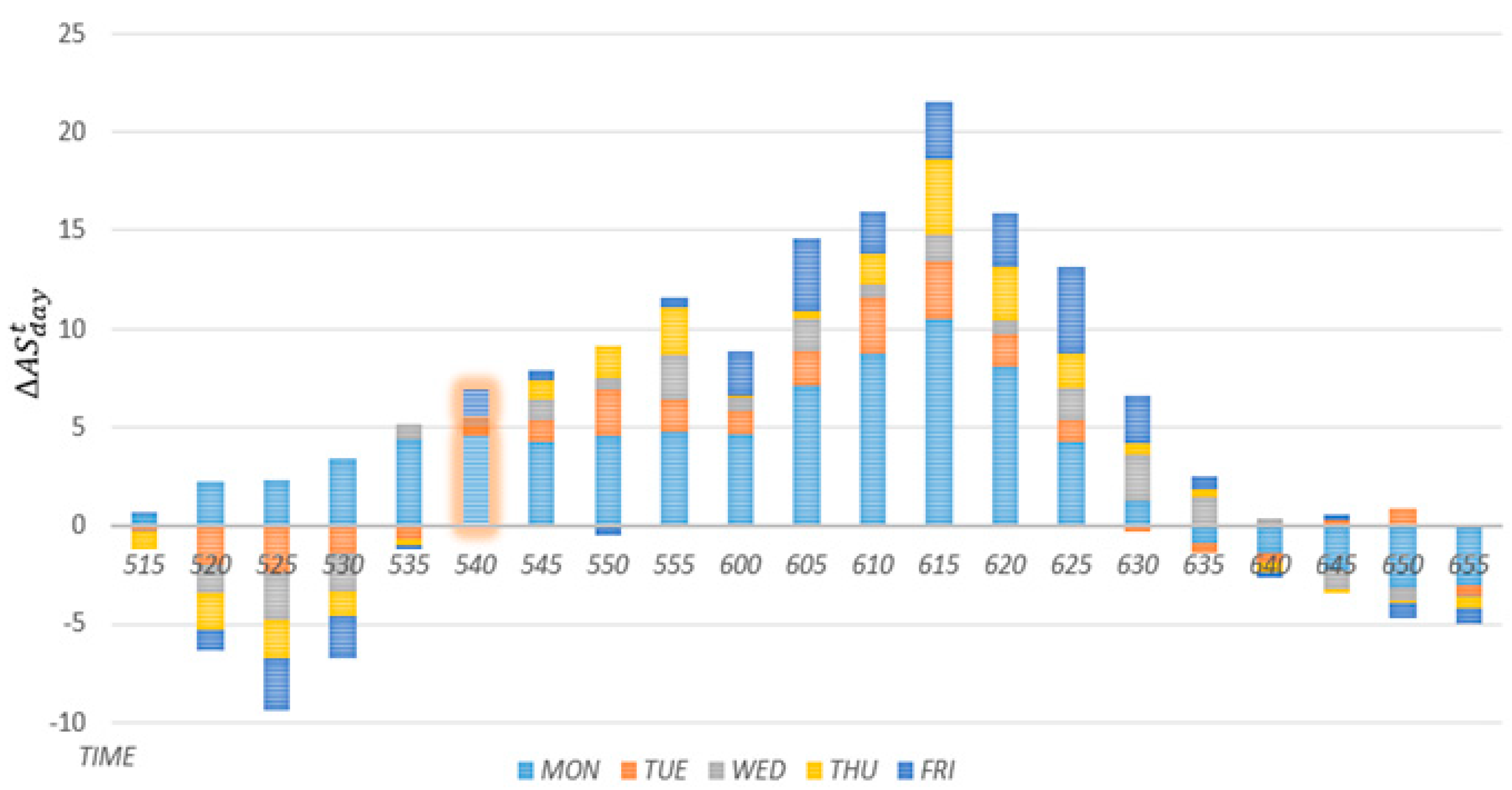 Sensors 22 02606 g008