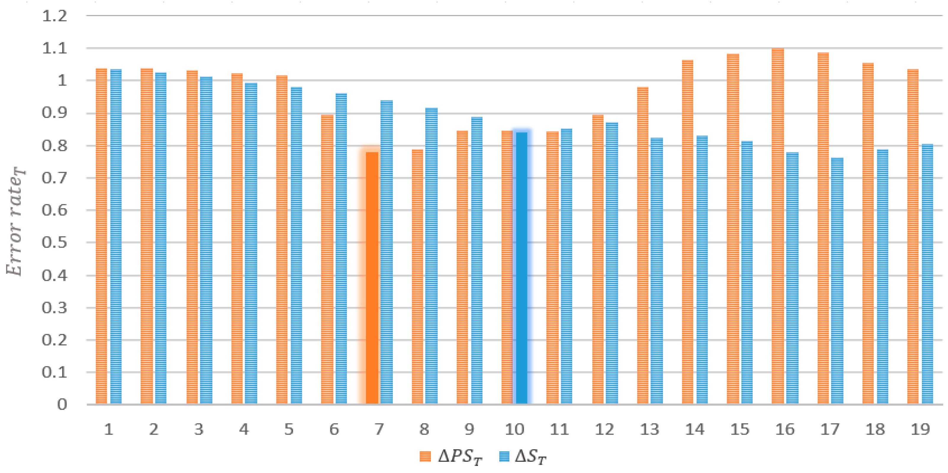 Sensors 22 02606 g009