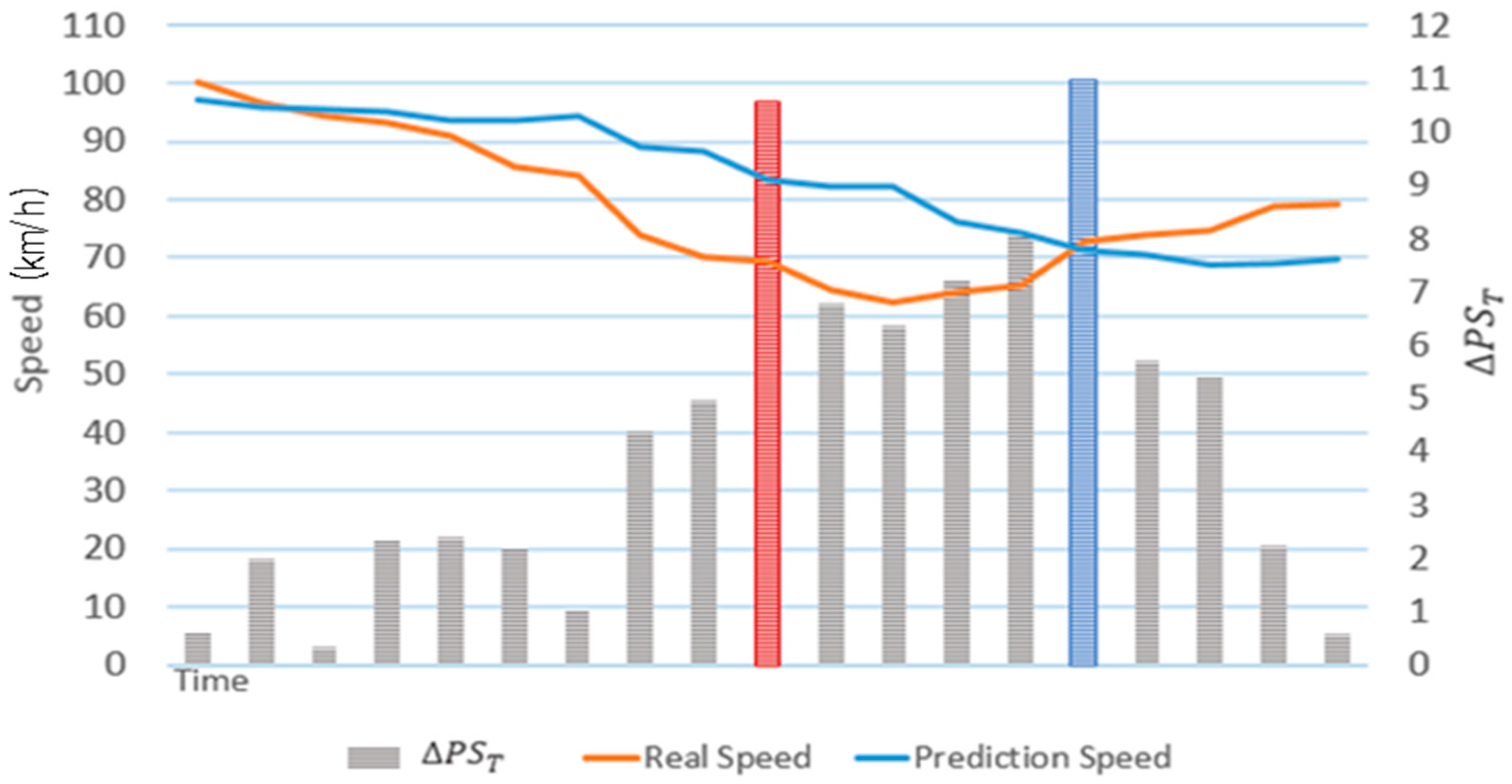 Sensors 22 02606 g010