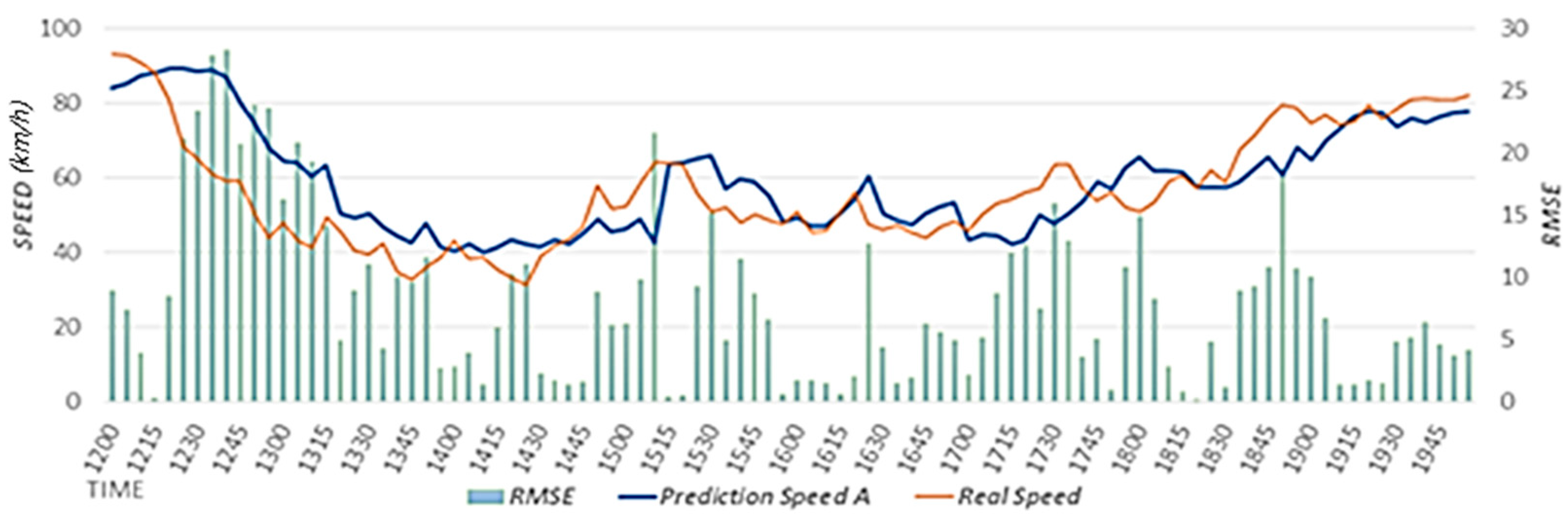 Sensors 22 02606 g011
