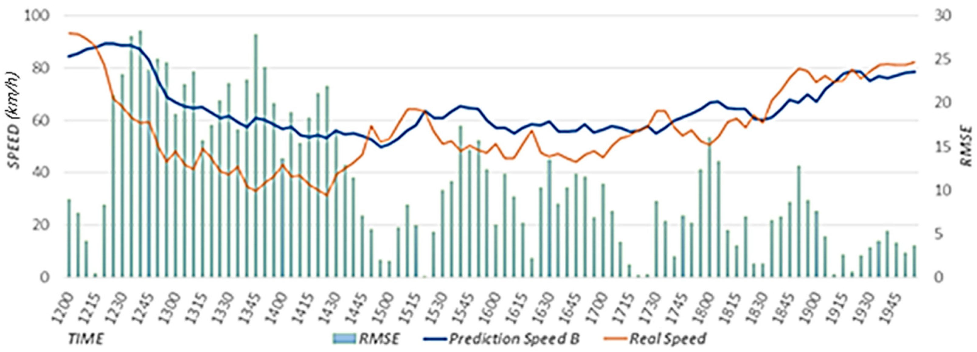 Sensors 22 02606 g012