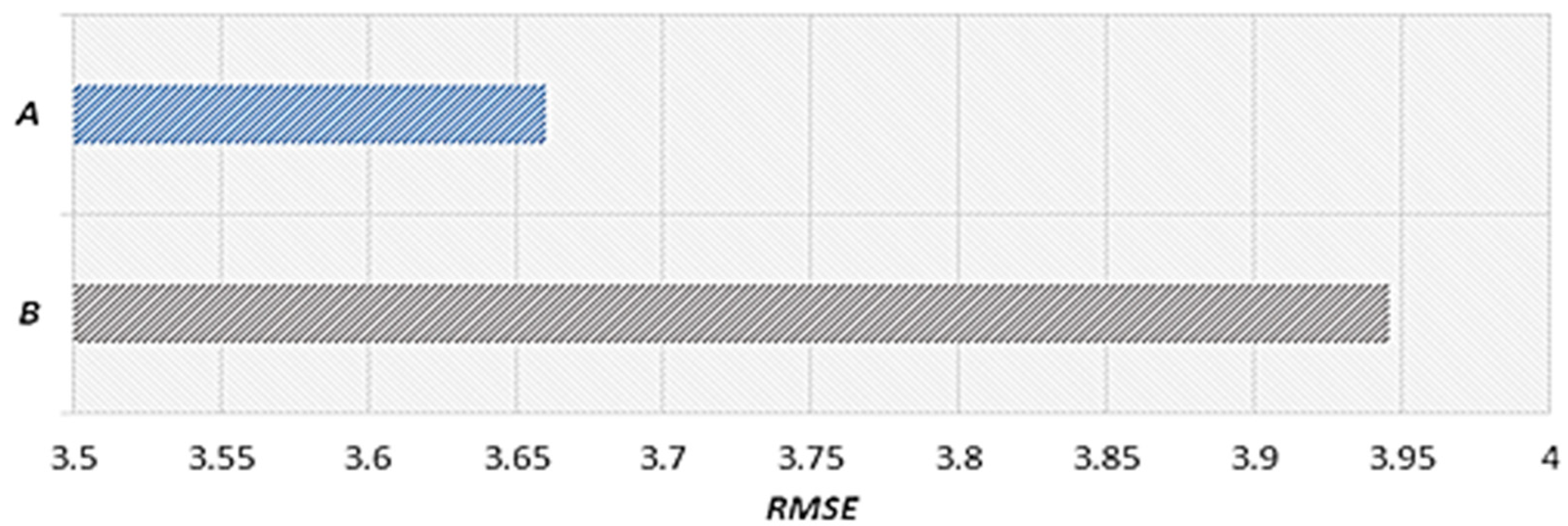 Sensors 22 02606 g013