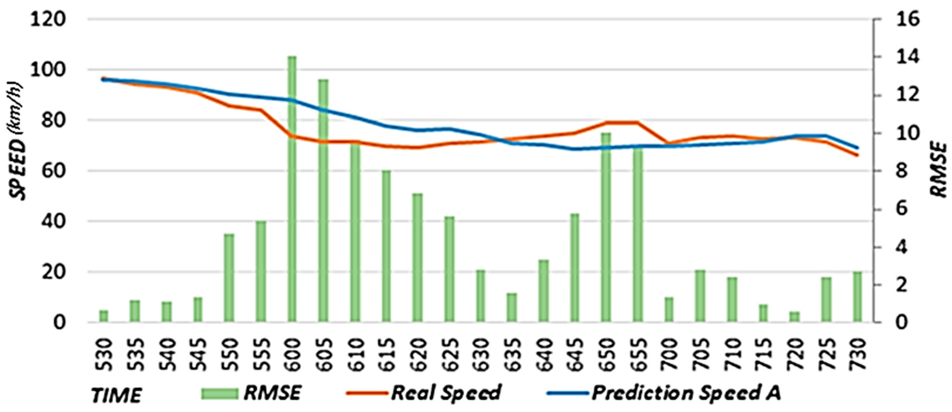 Sensors 22 02606 g014