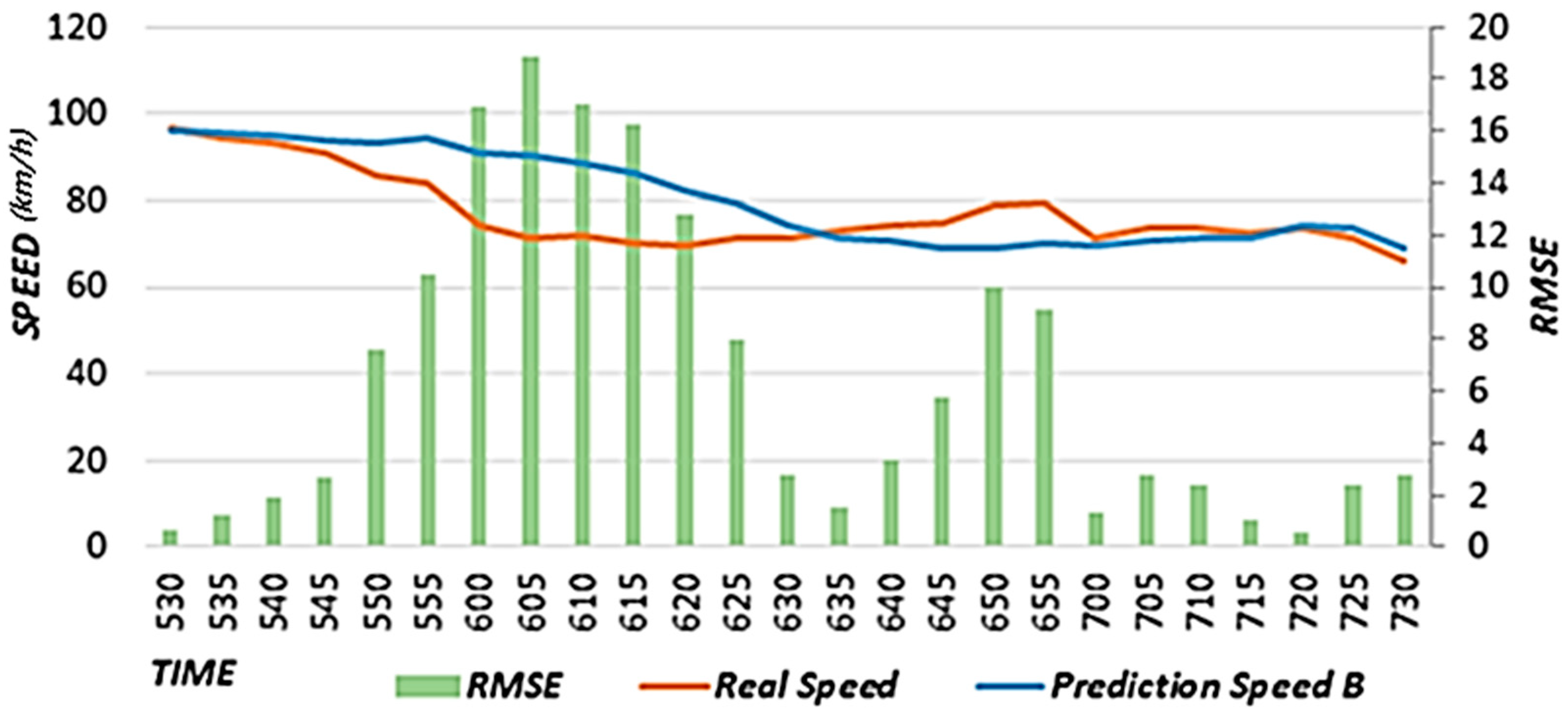 Sensors 22 02606 g015