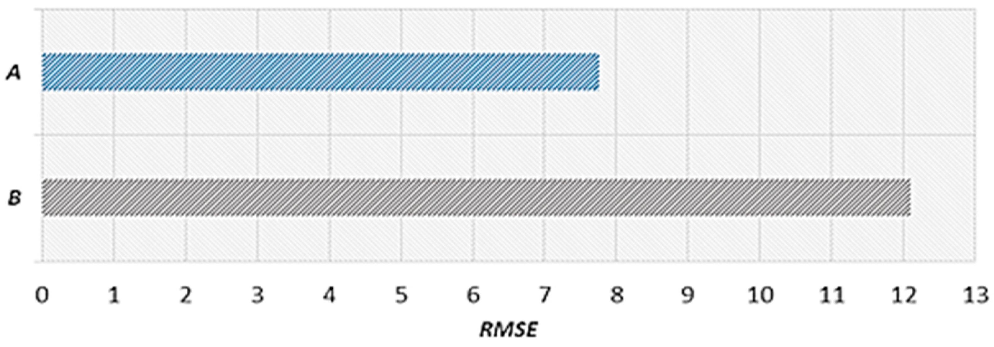 Sensors 22 02606 g016
