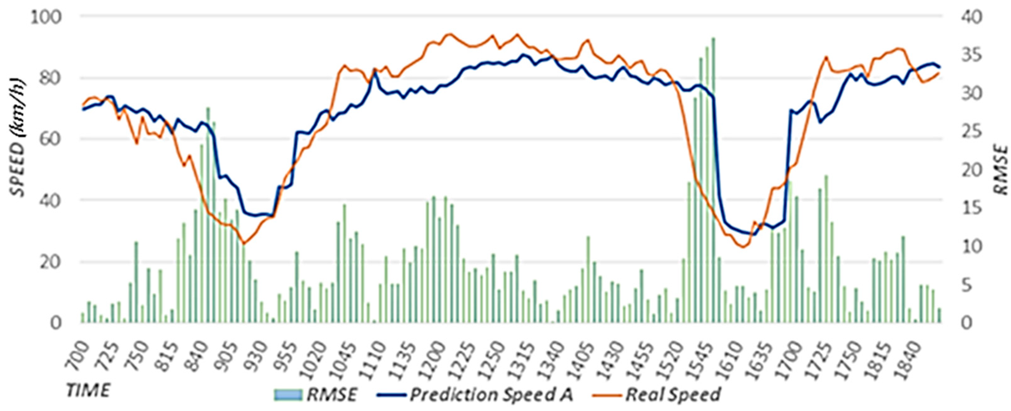 Sensors 22 02606 g017
