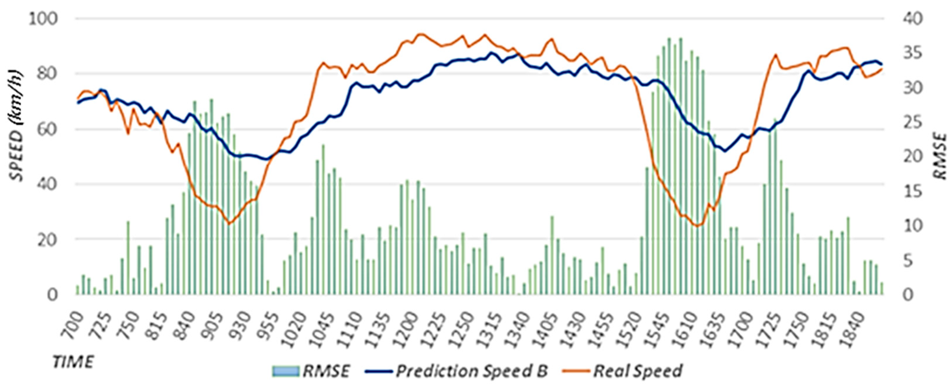 Sensors 22 02606 g018