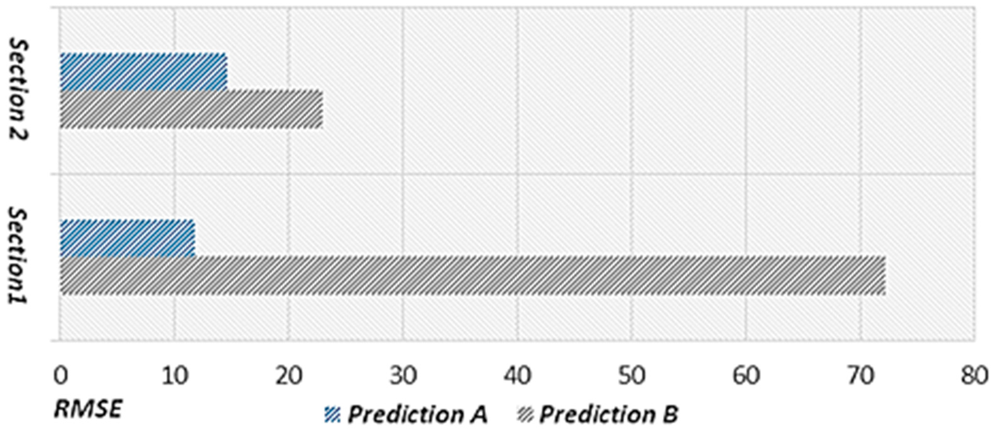 Sensors 22 02606 g019