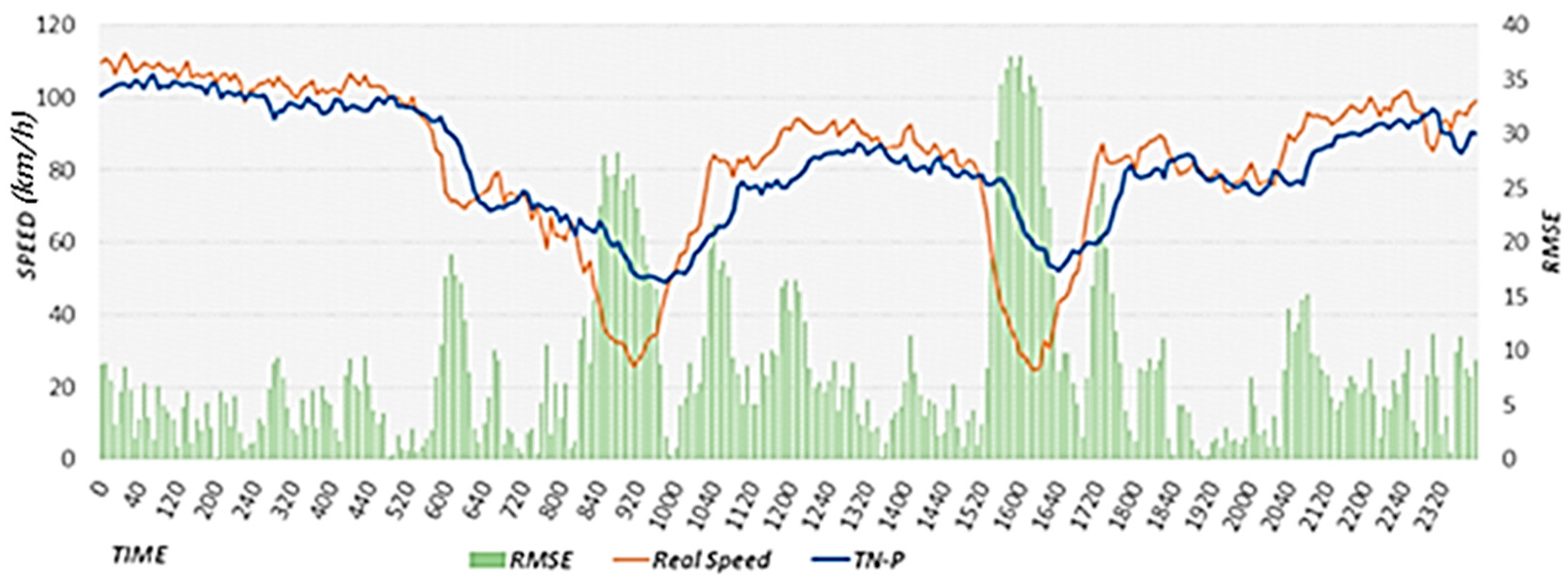 Sensors 22 02606 g020