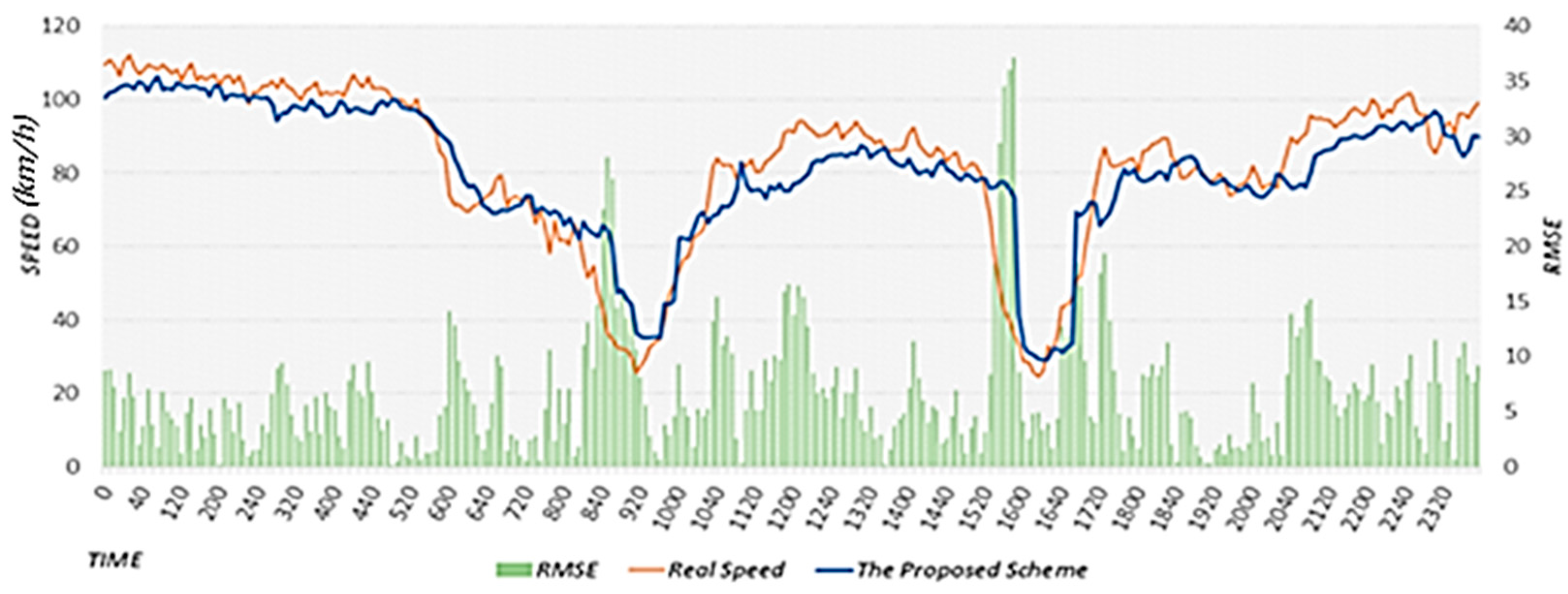 Sensors 22 02606 g021