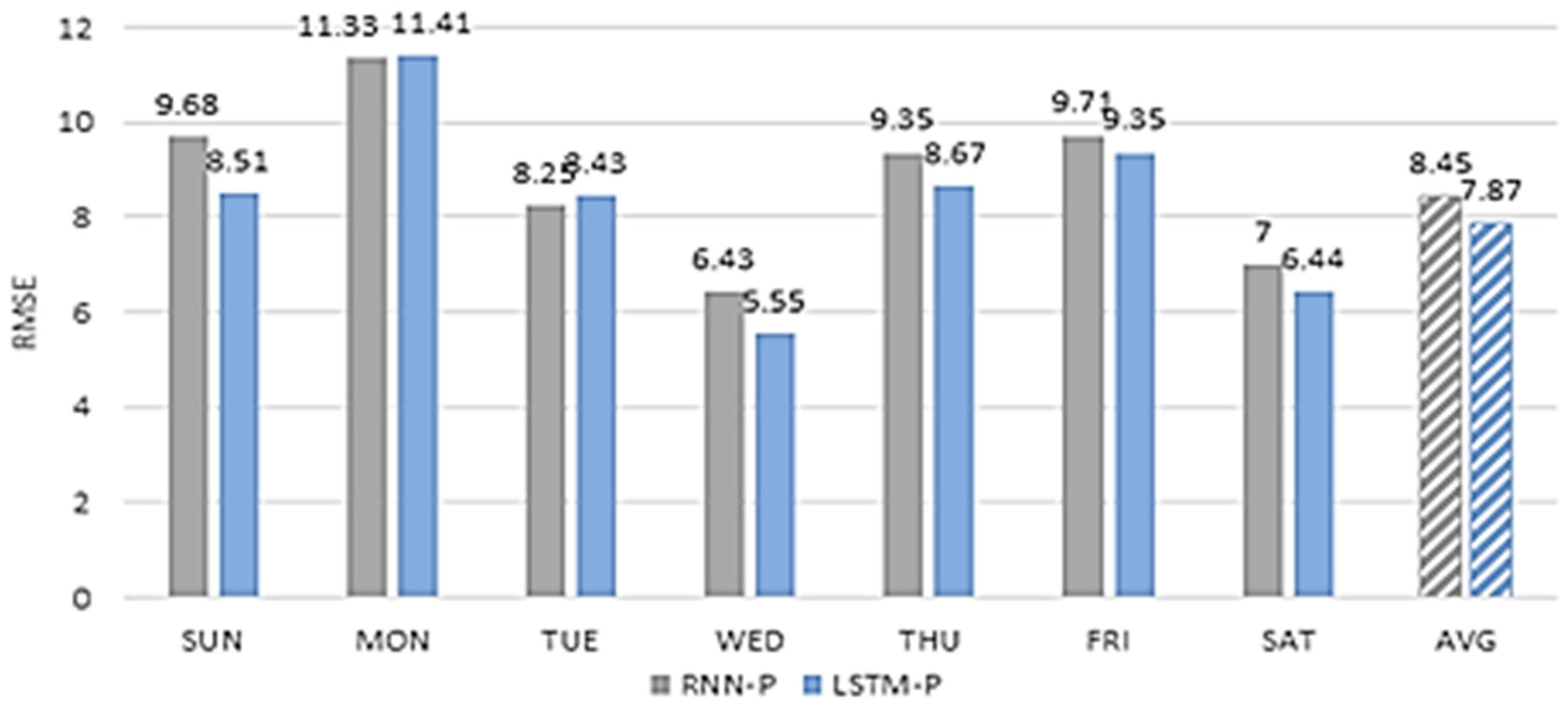 Sensors 22 02606 g022