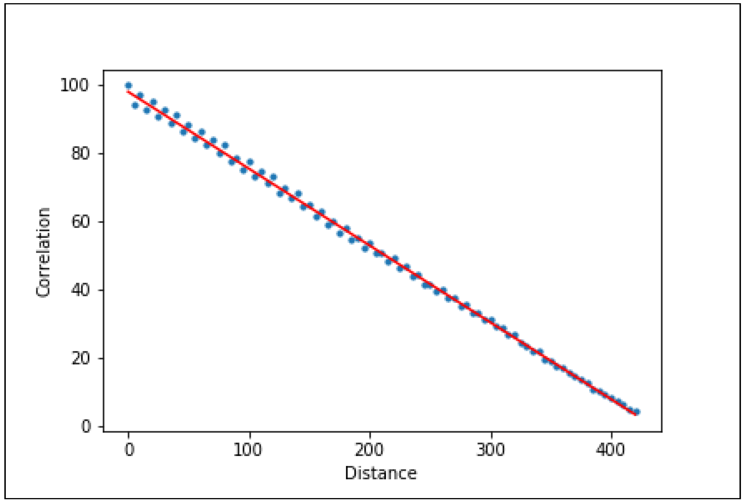 Sensors 22 02608 g001