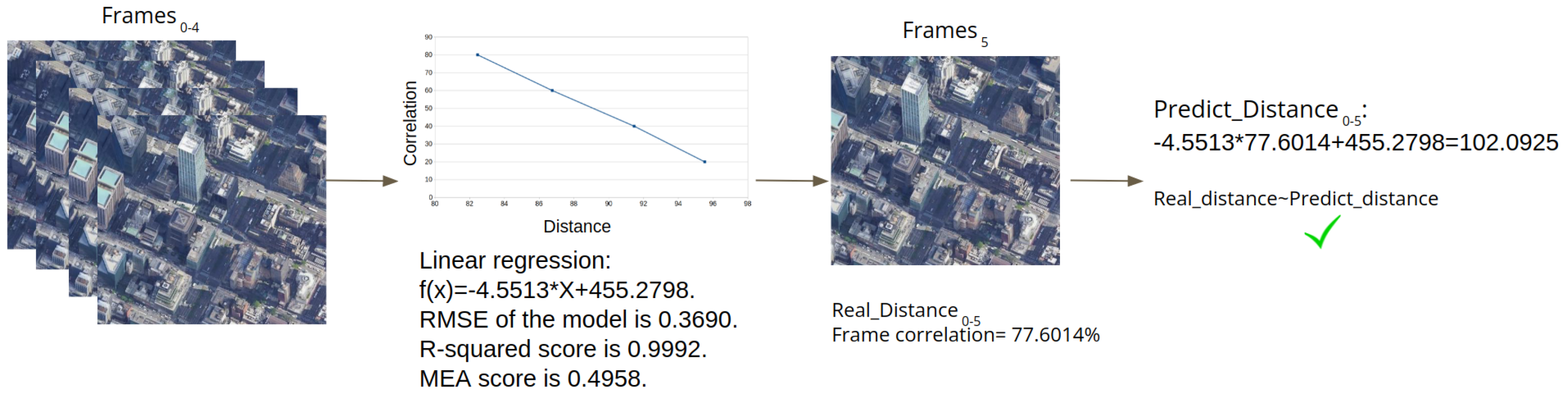 Sensors 22 02608 g002