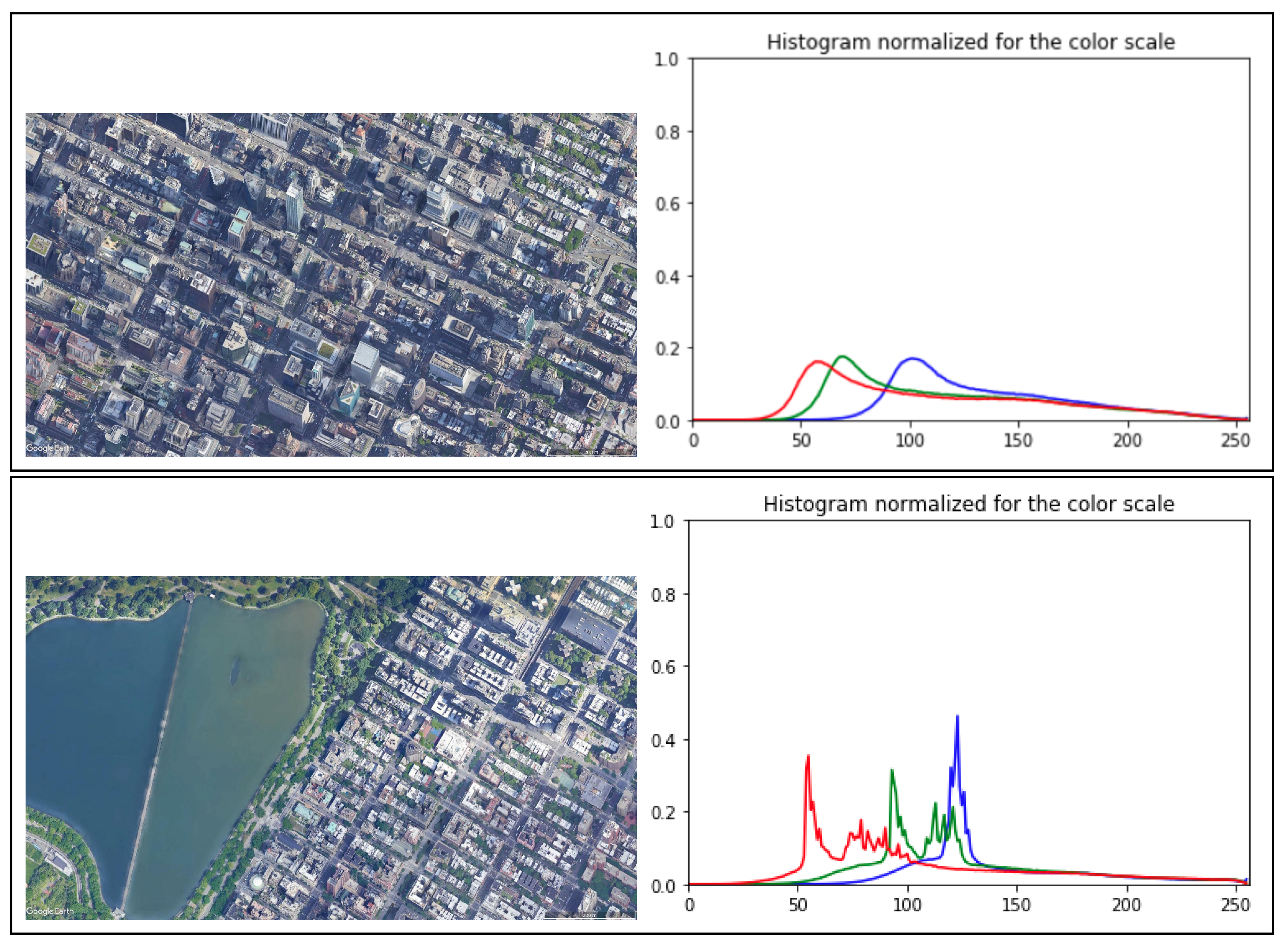 Sensors 22 02608 g007