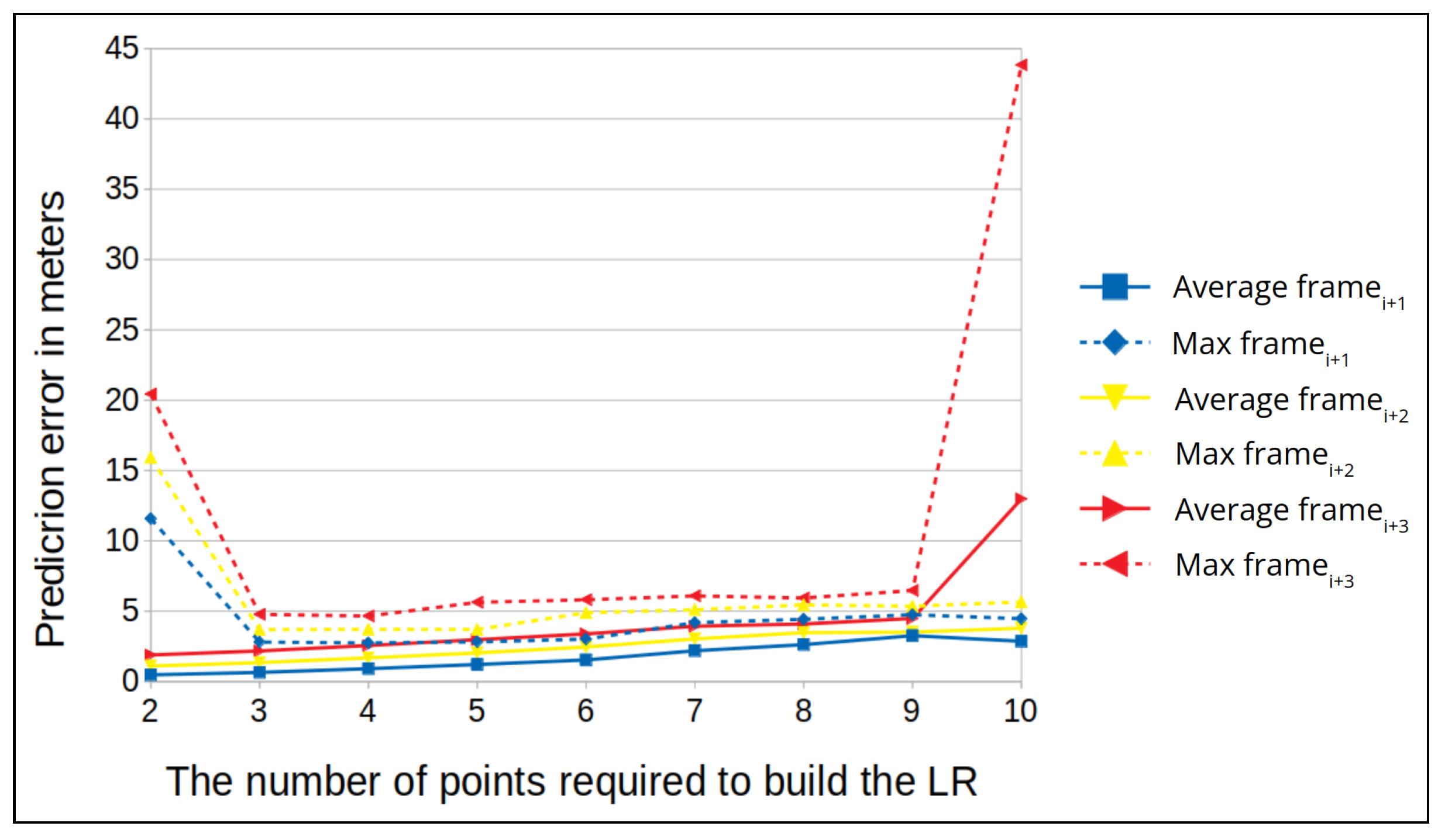 Sensors 22 02608 g012