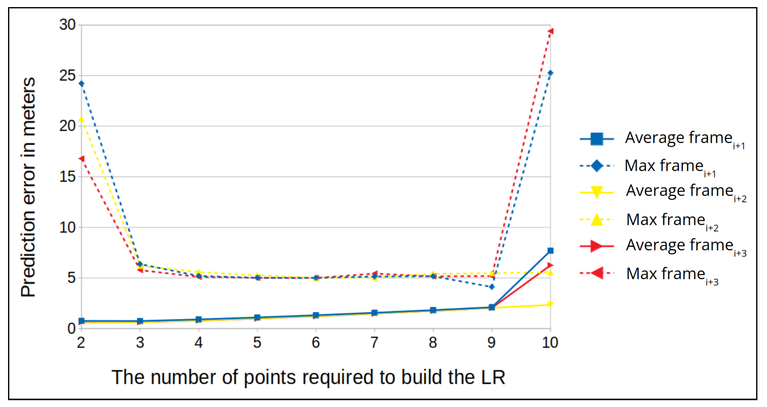 Sensors 22 02608 g013