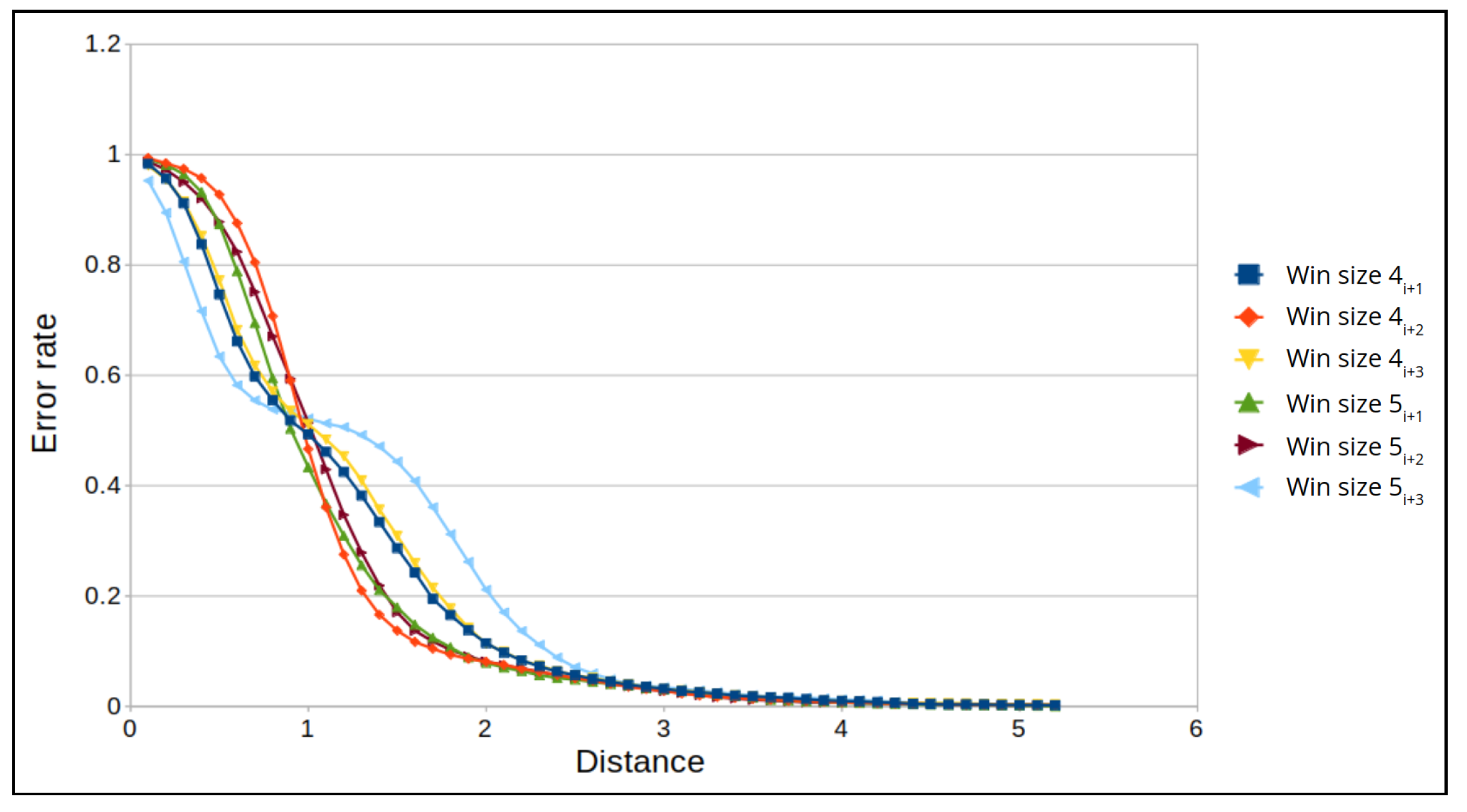 Sensors 22 02608 g014