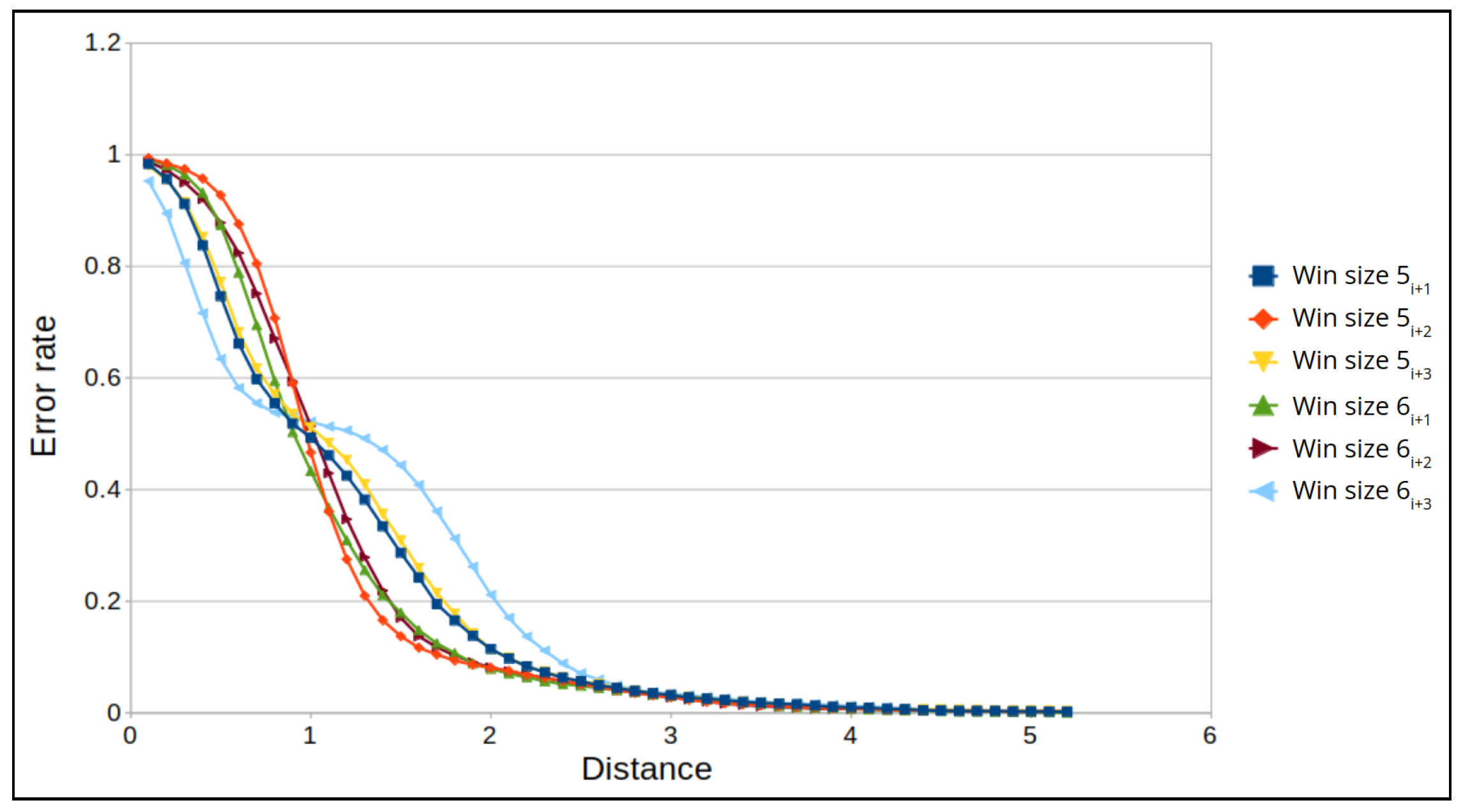 Sensors 22 02608 g015