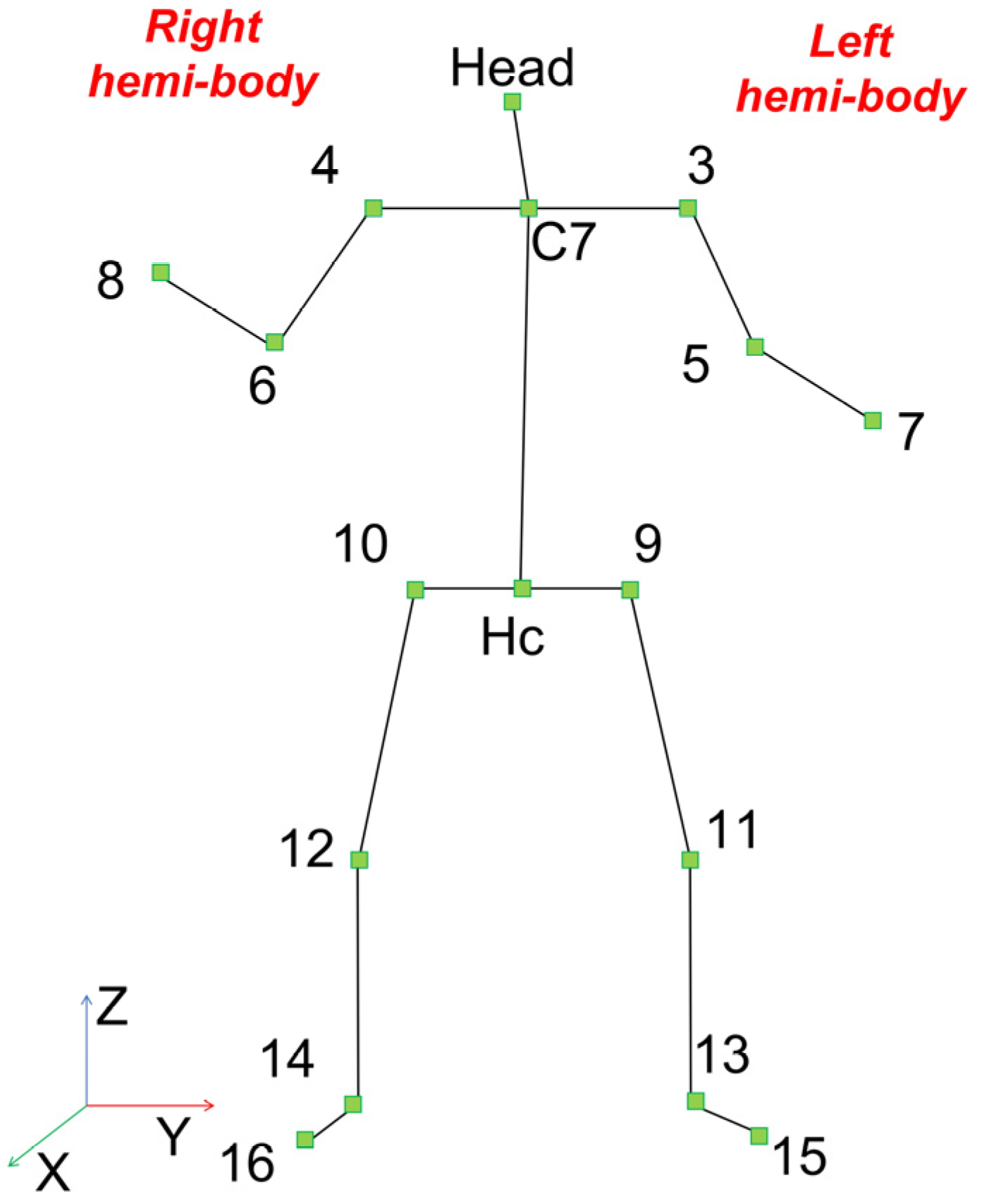 Sensors 22 02609 g001