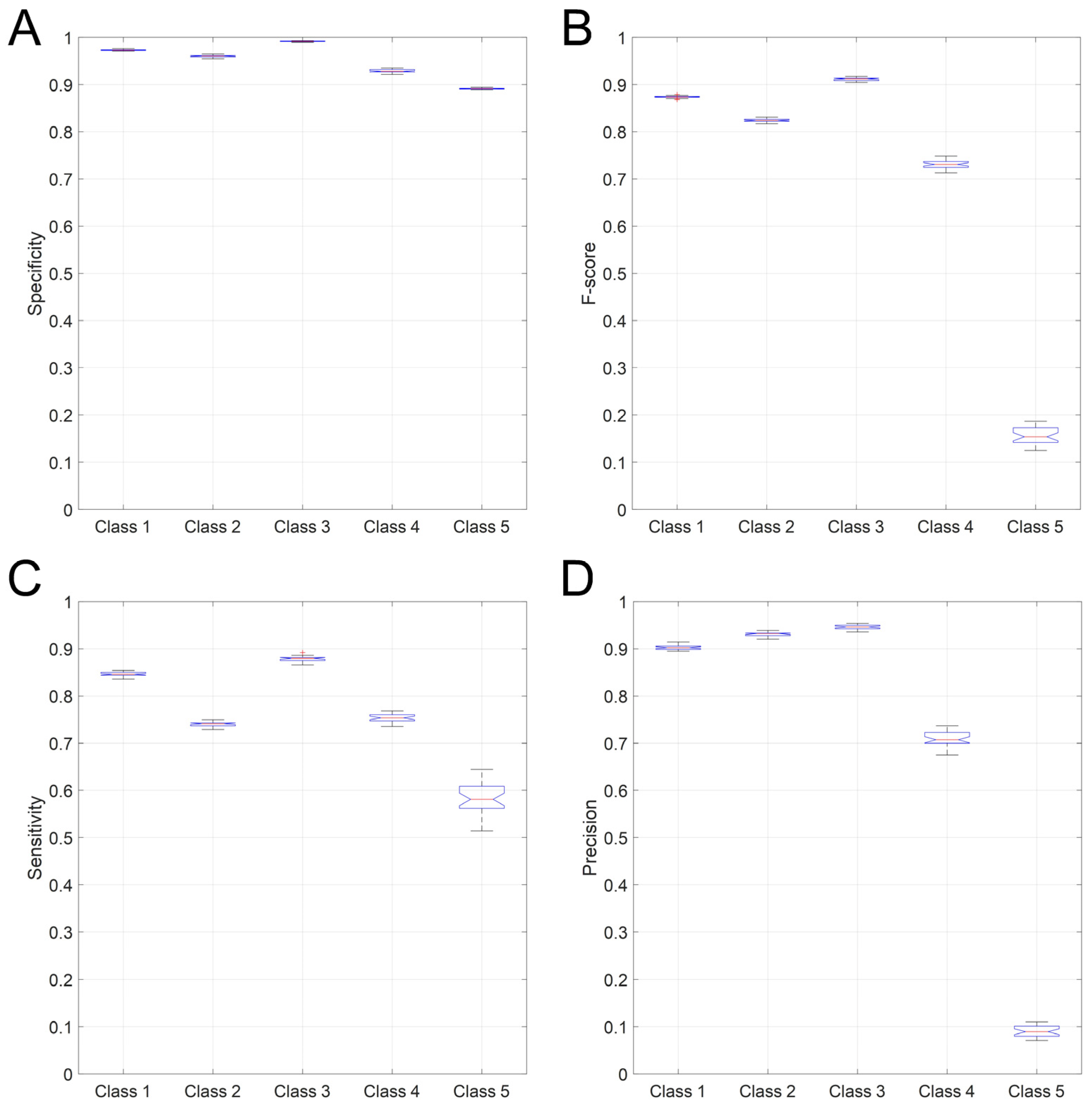 Sensors 22 02609 g003