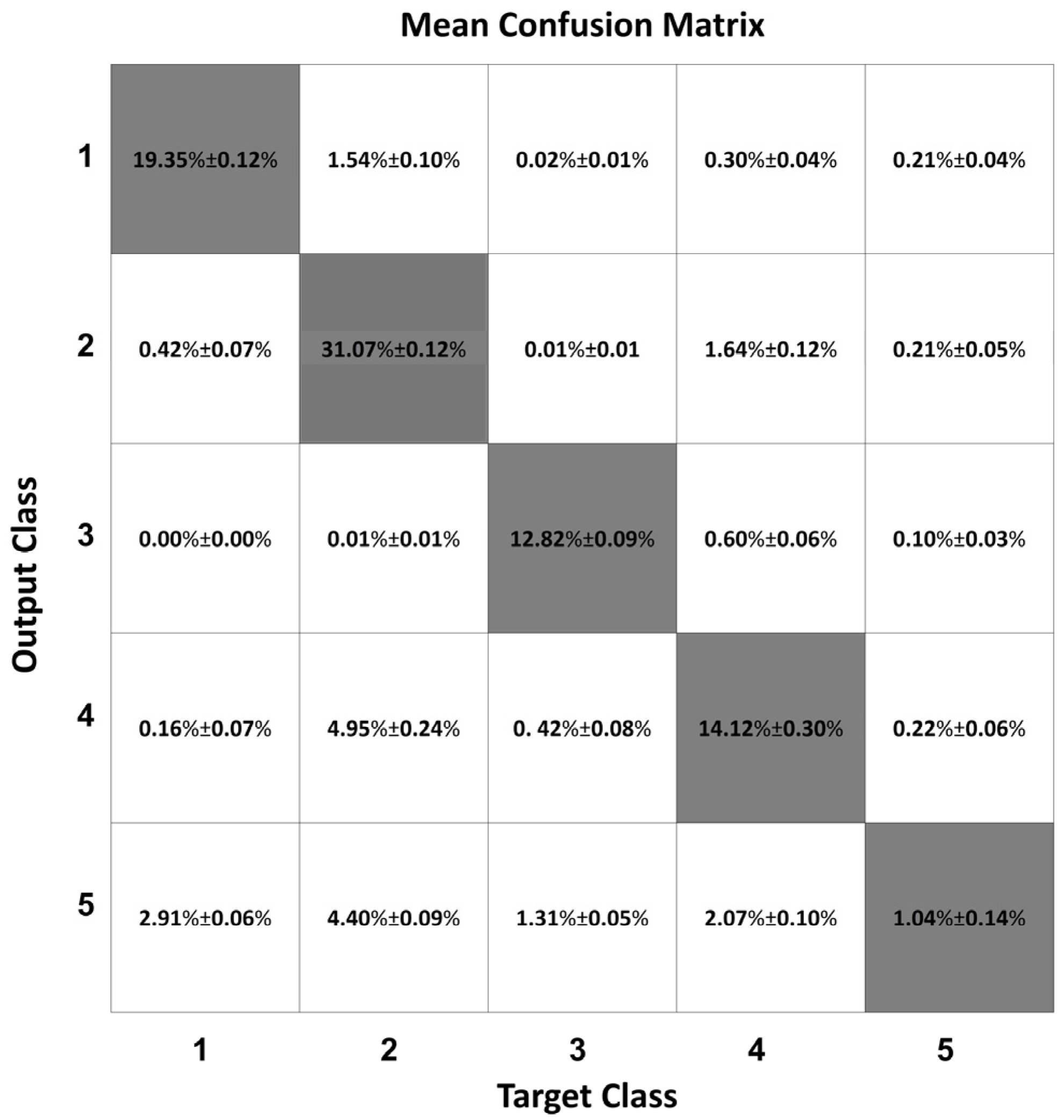 Sensors 22 02609 g004