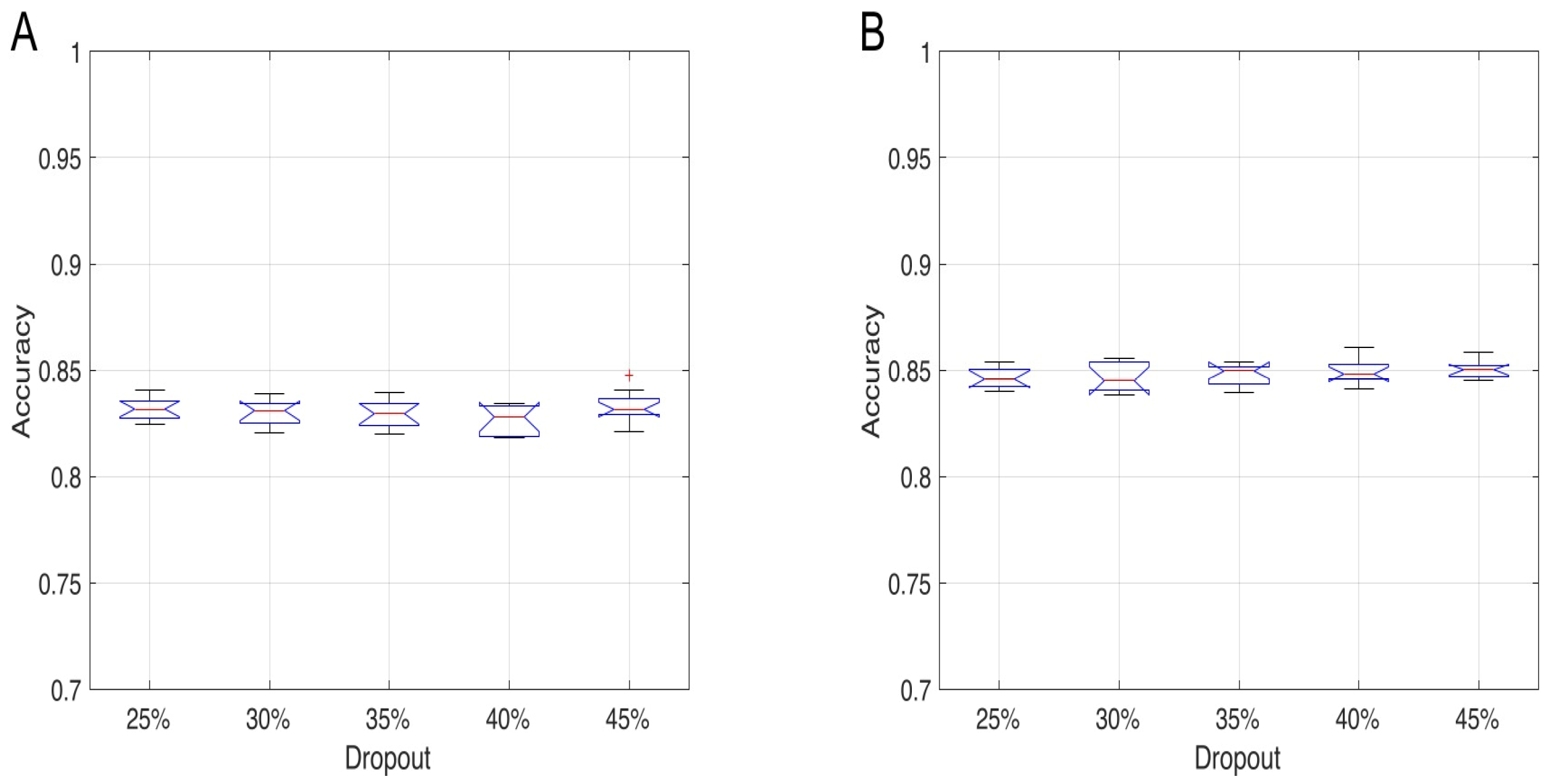 Sensors 22 02609 g005