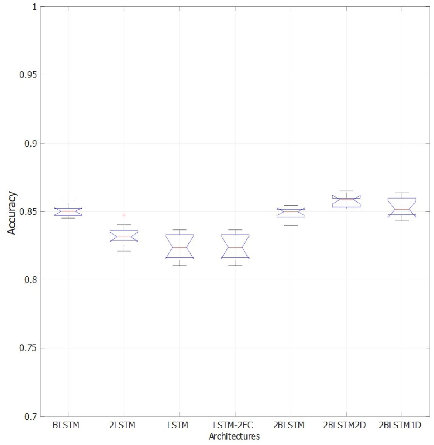 Sensors 22 02609 g006