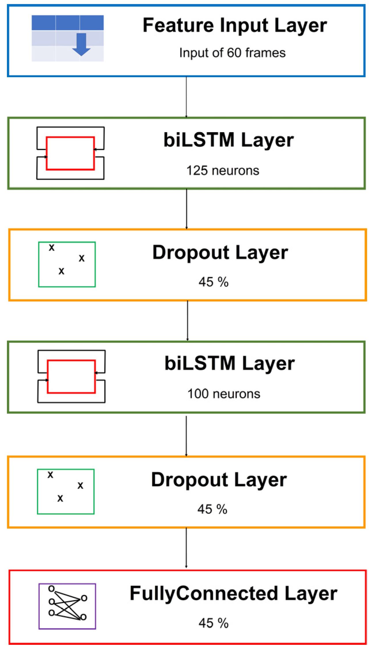 Sensors 22 02609 g008