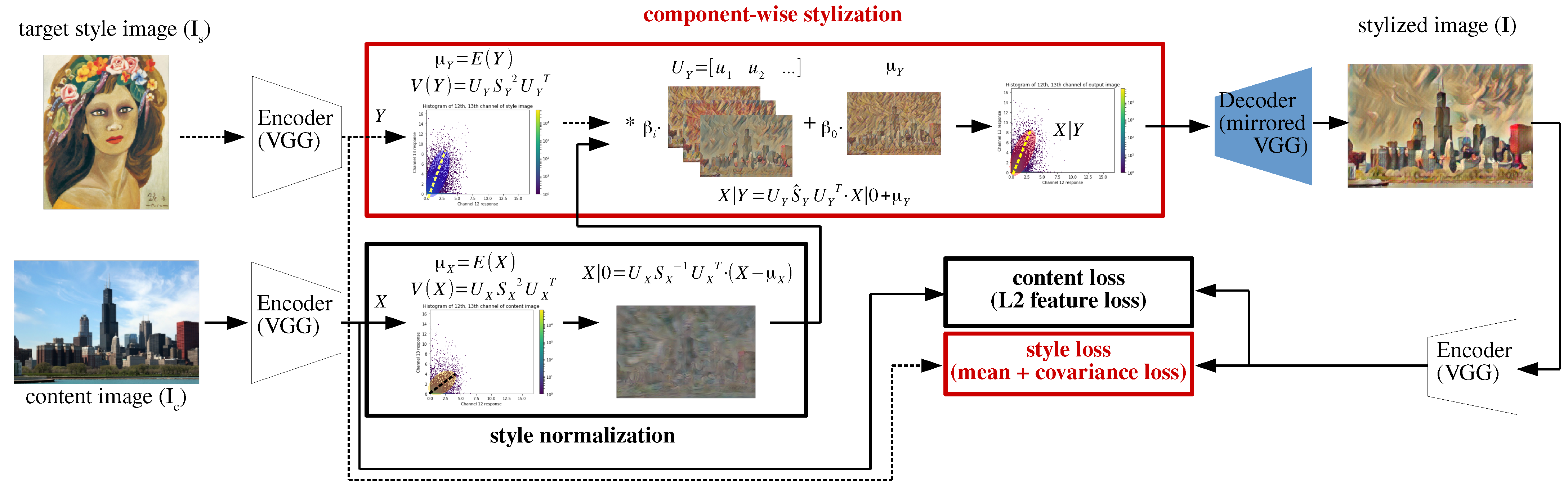 Sensors 22 02611 g001