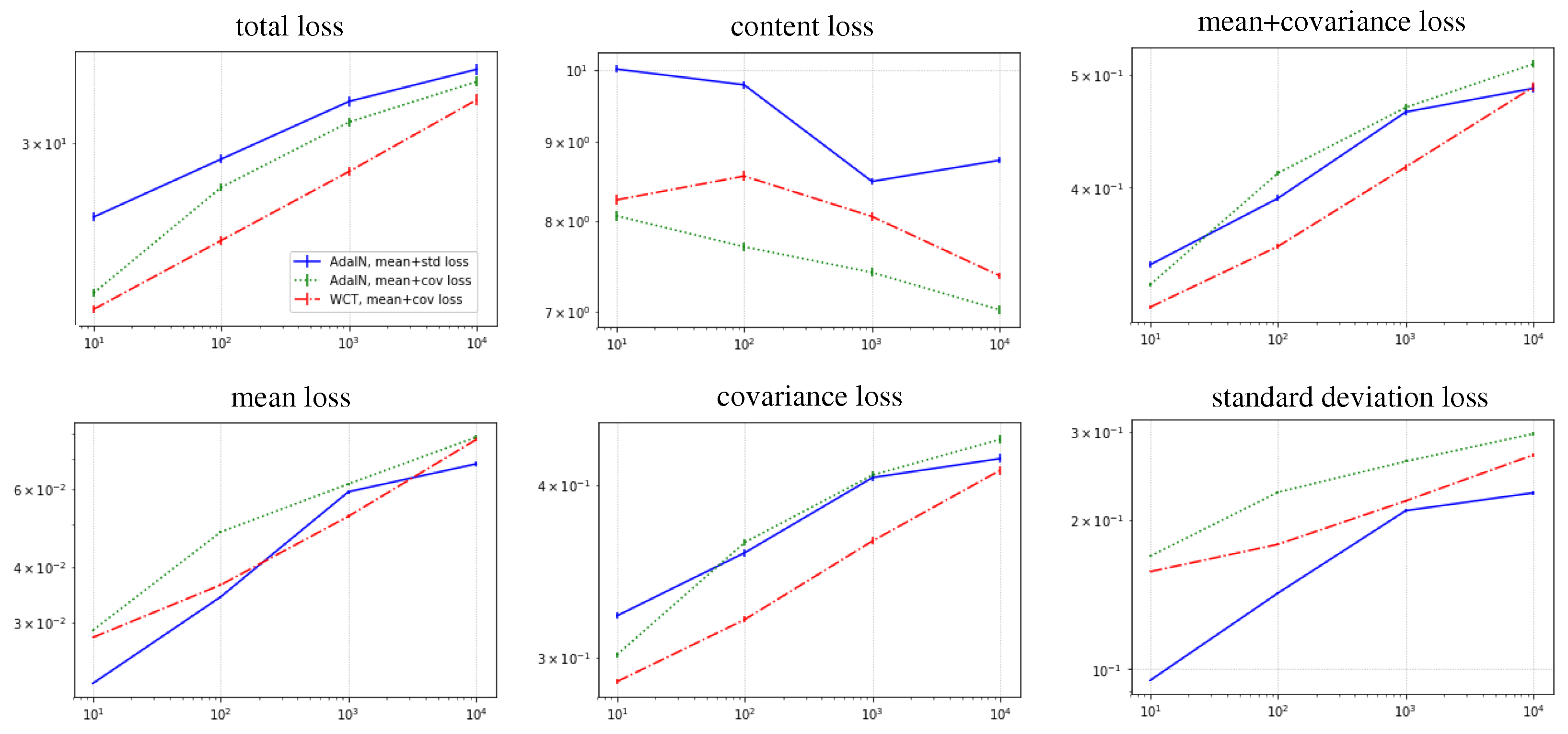Sensors 22 02611 g004
