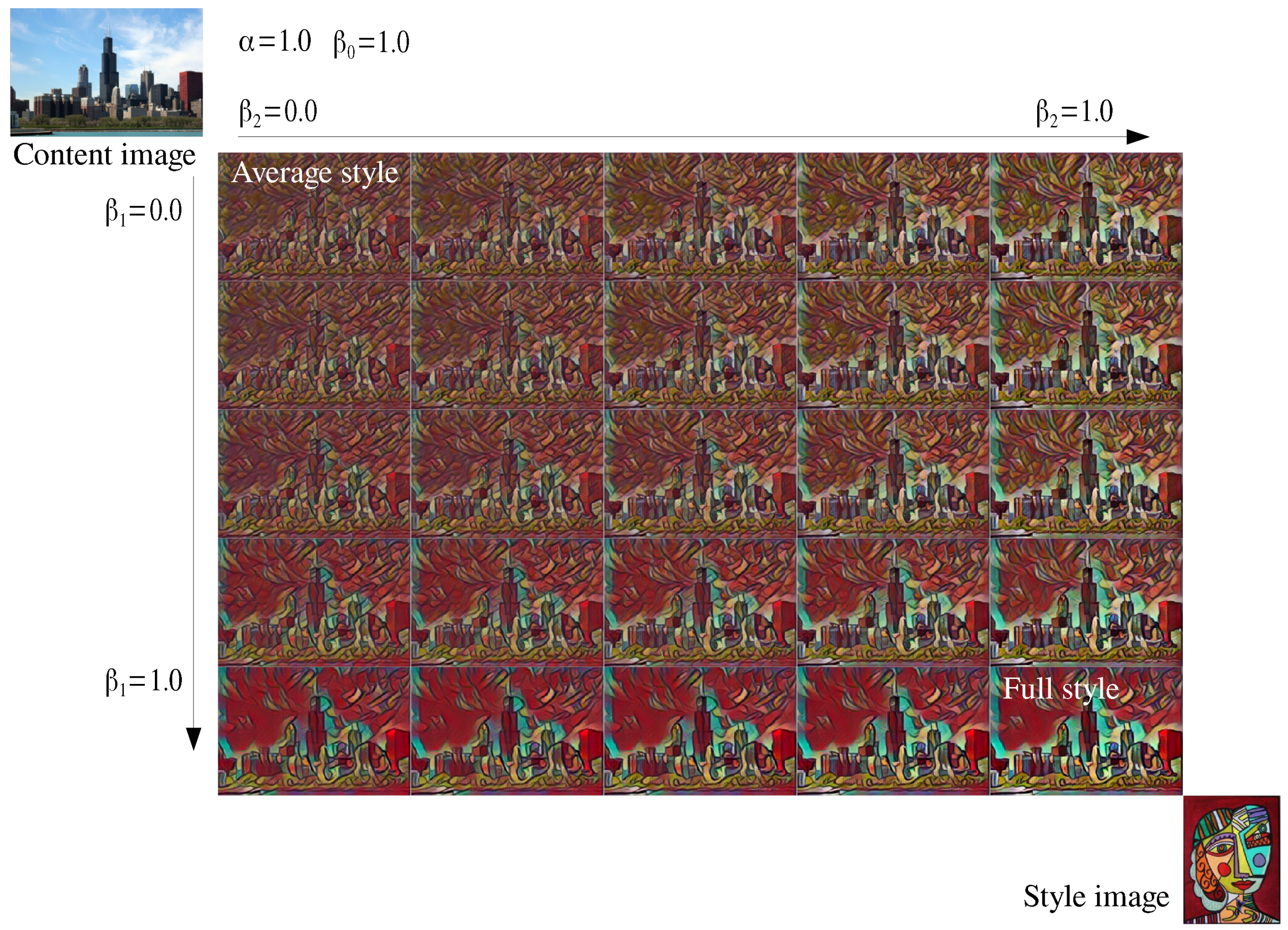 Sensors 22 02611 g007