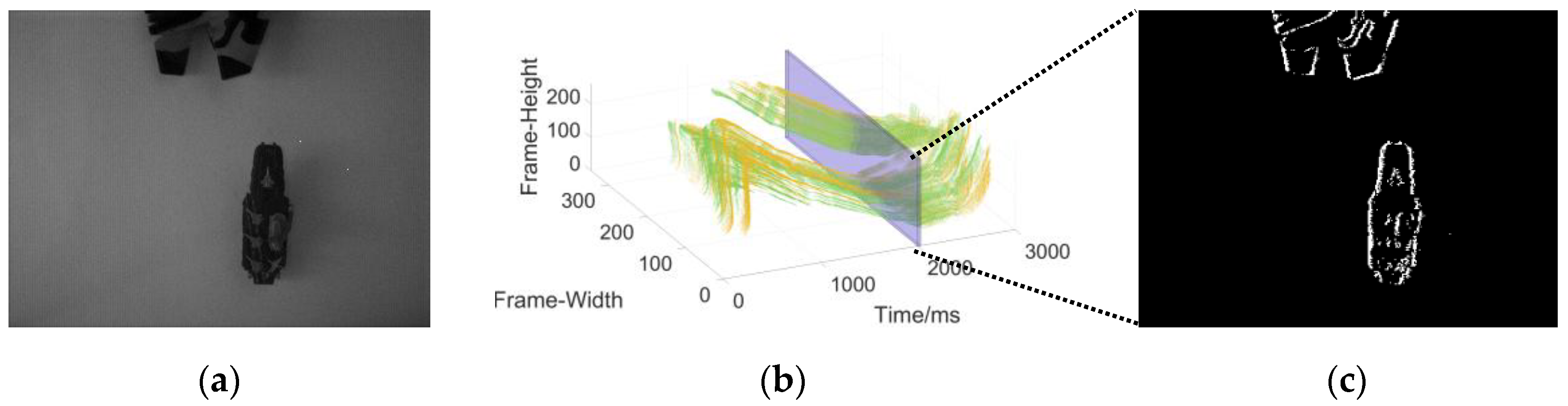 Sensors 22 02614 g002