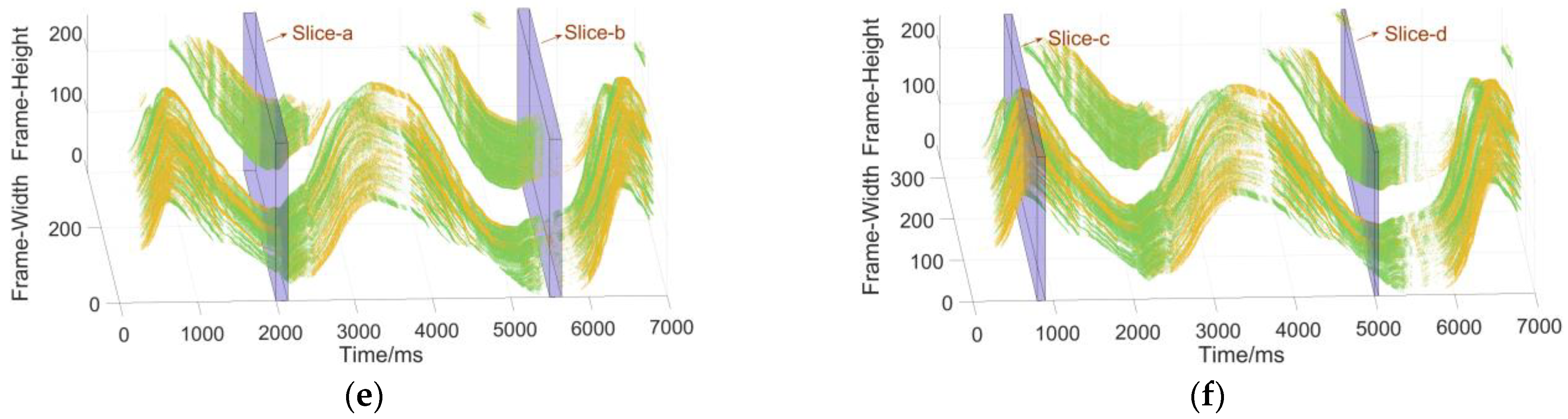 Sensors 22 02614 g003b