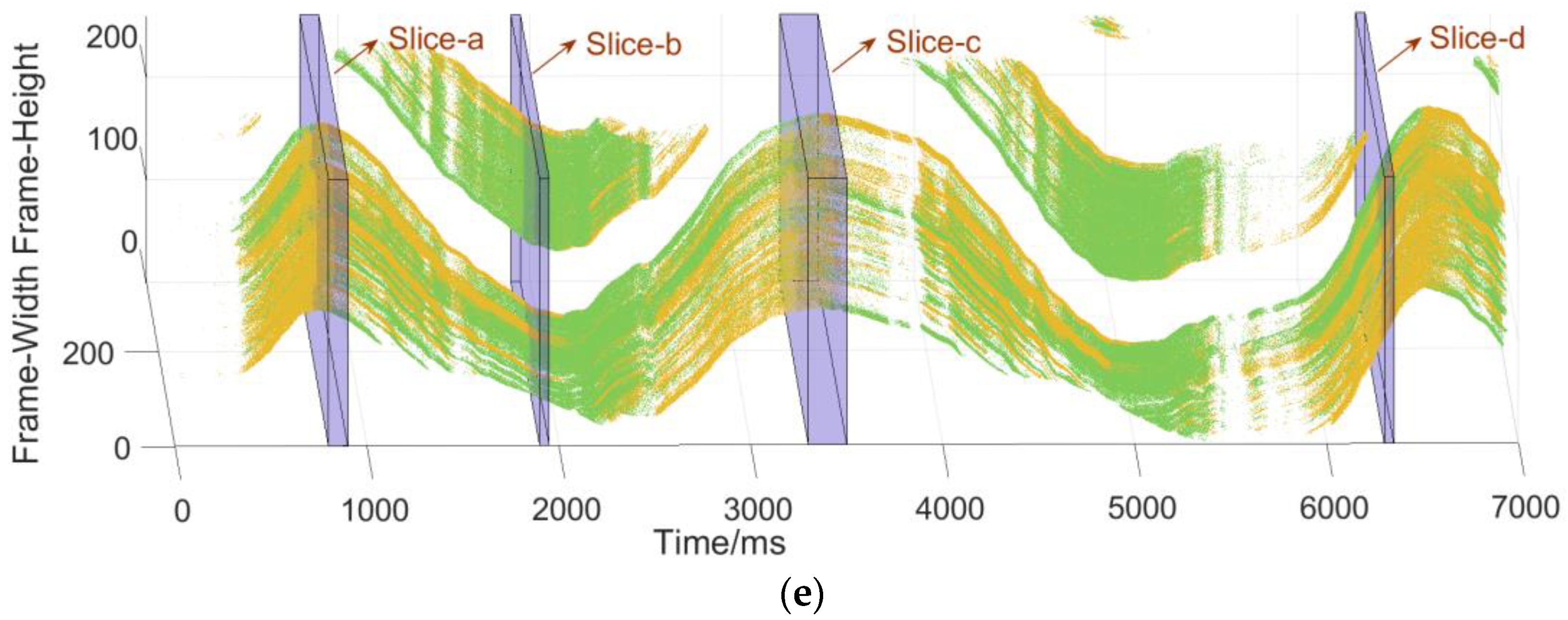 Sensors 22 02614 g004b