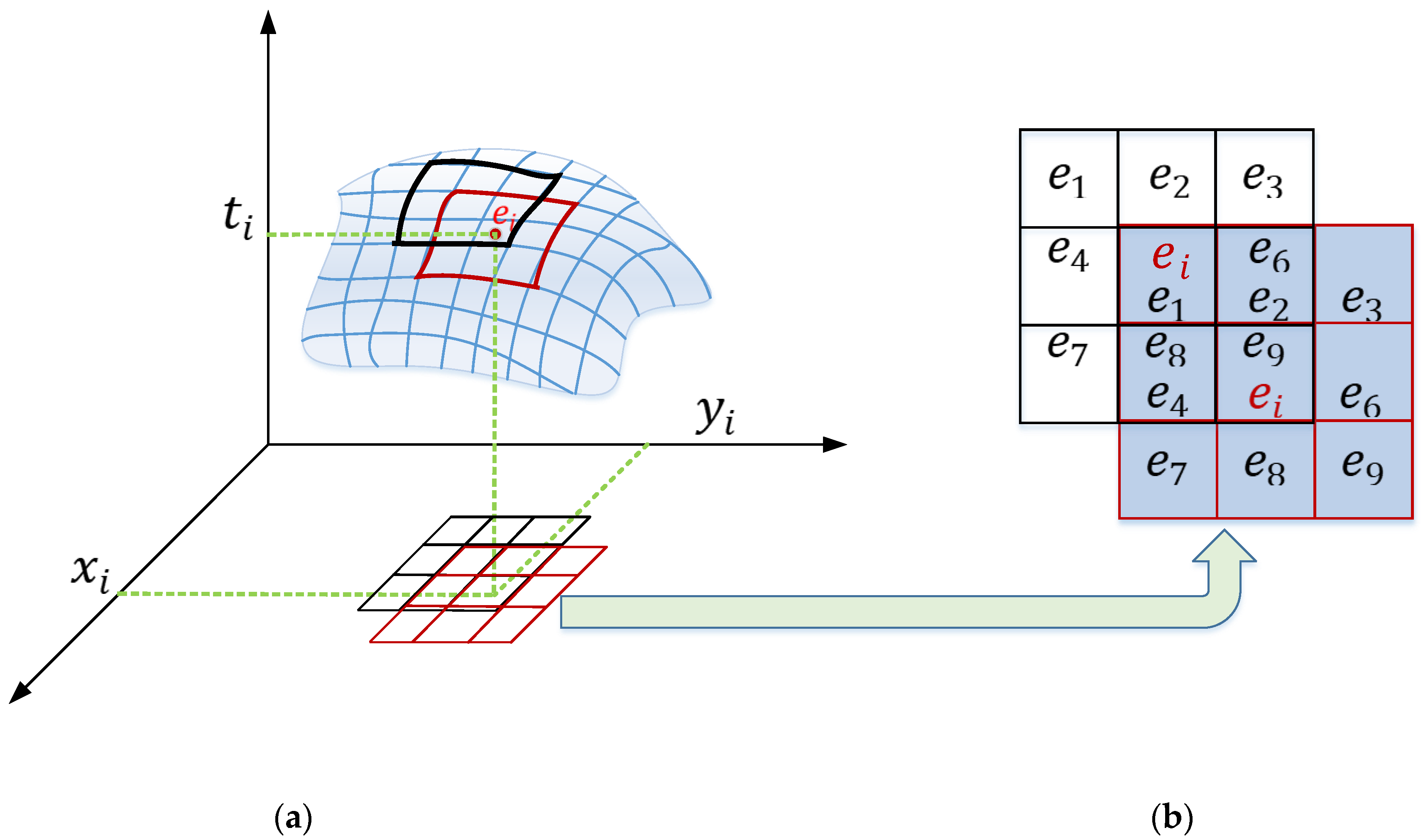 Sensors 22 02614 g005