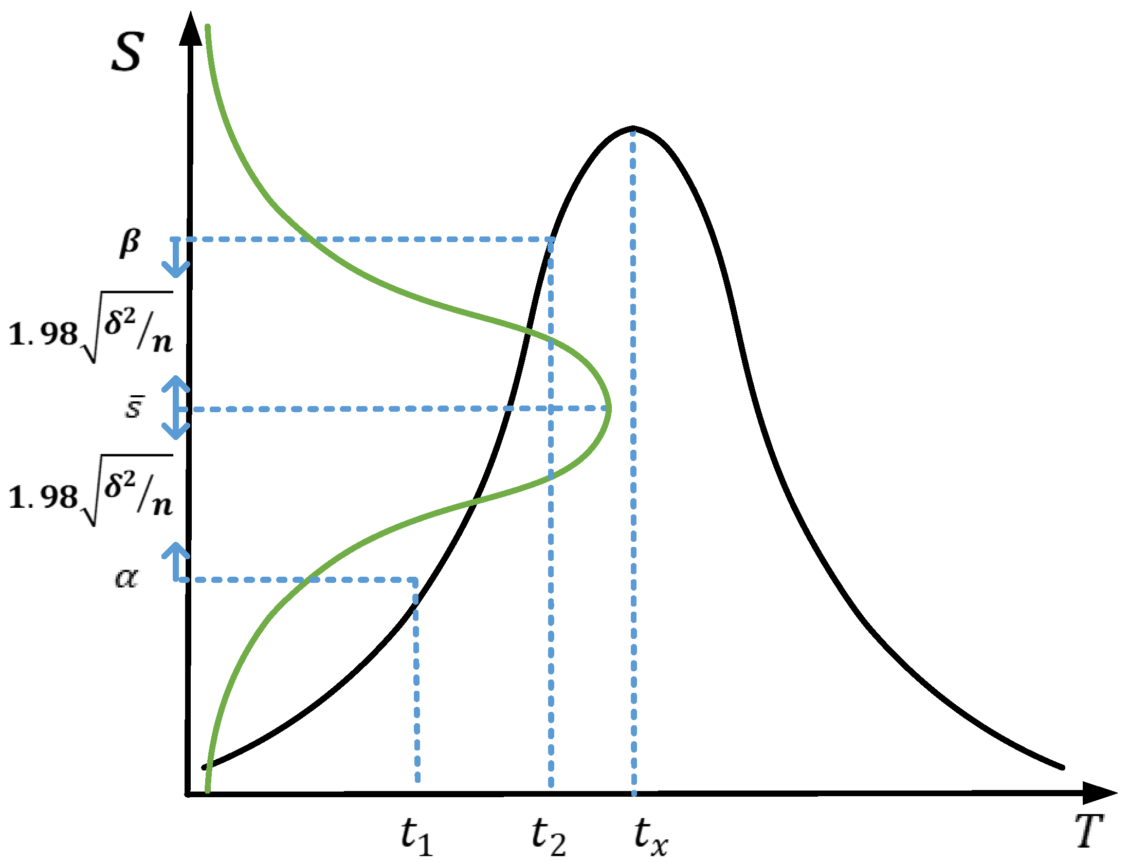 Sensors 22 02614 g007