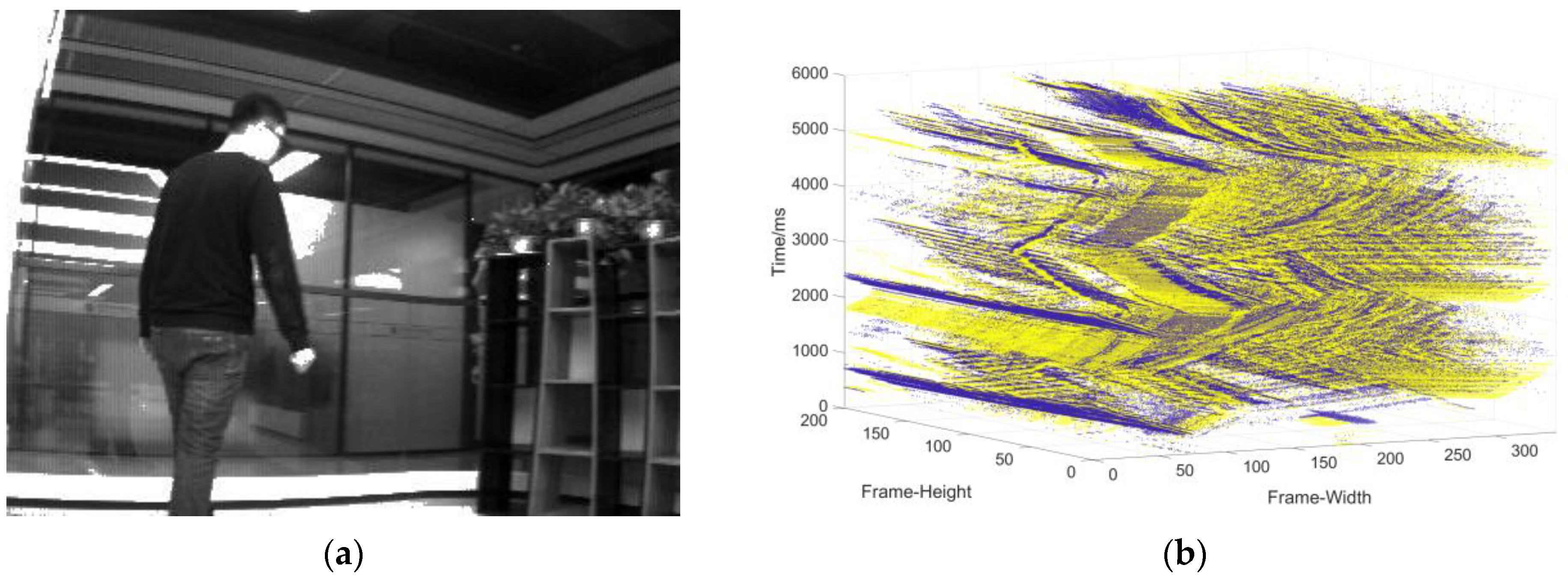 Sensors 22 02614 g011